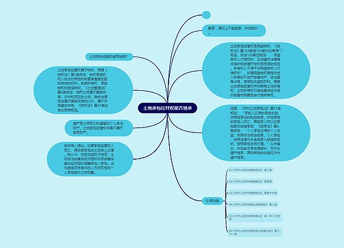 土地承包经营权能否继承