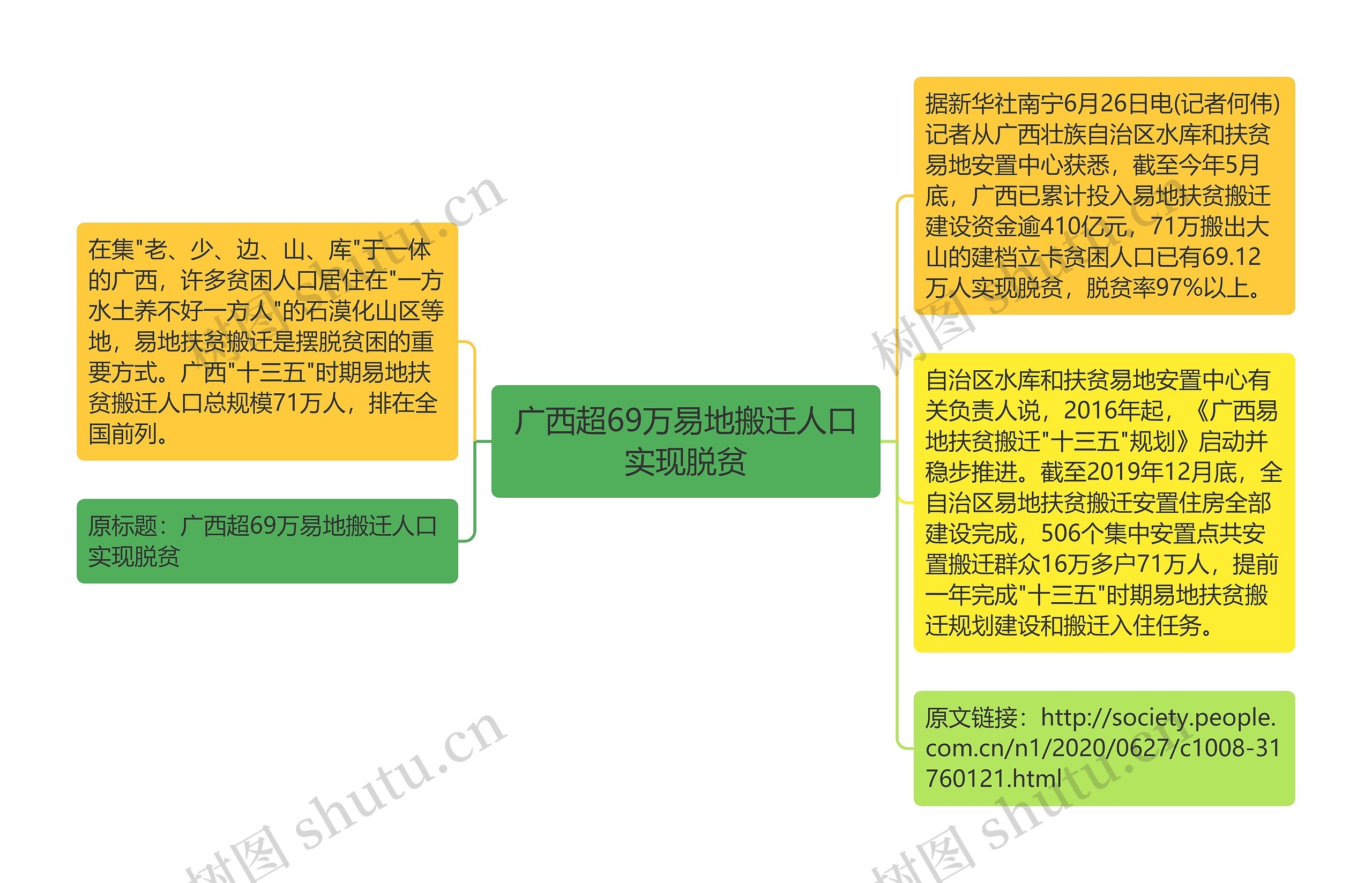 广西超69万易地搬迁人口实现脱贫