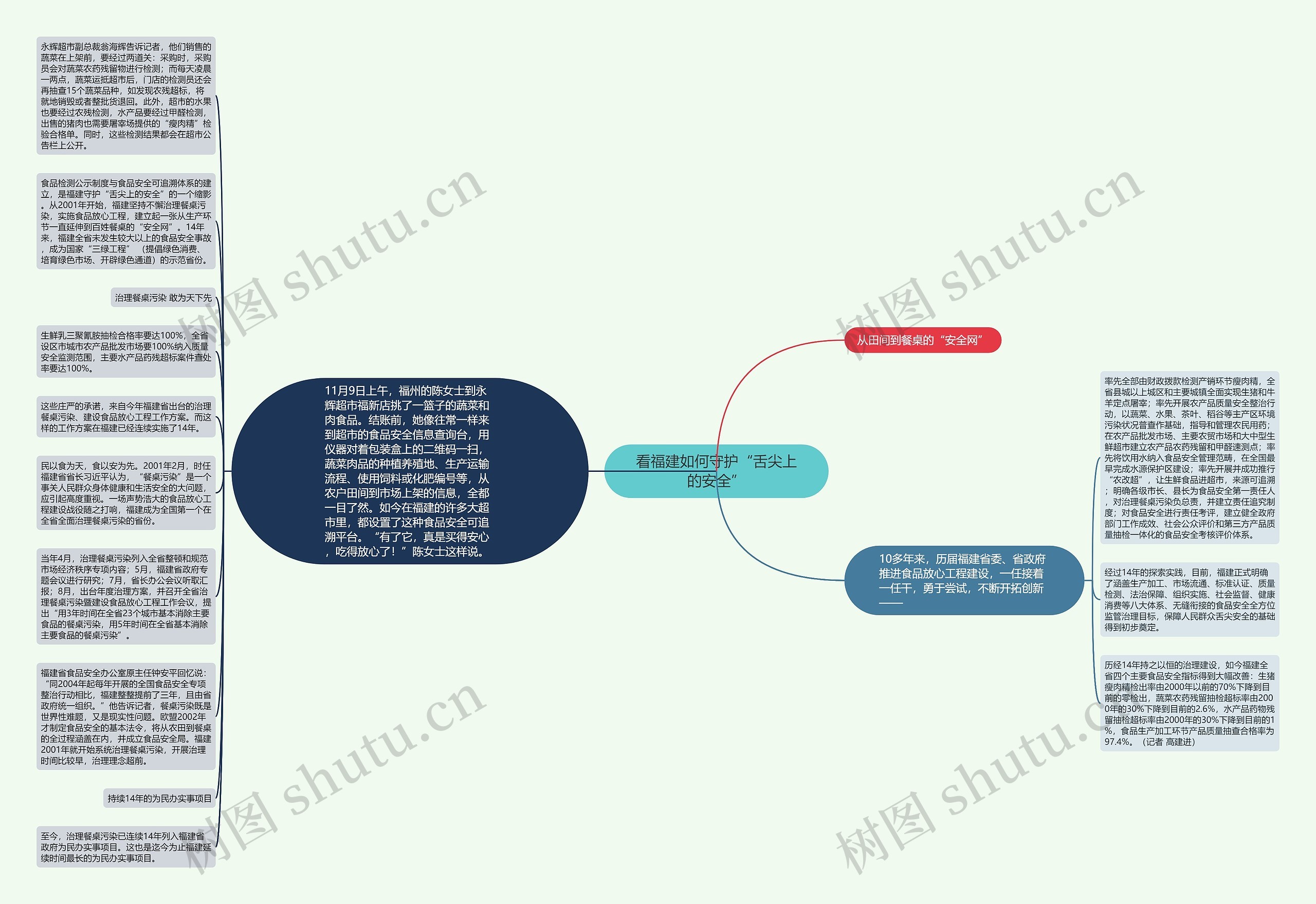 看福建如何守护“舌尖上的安全”