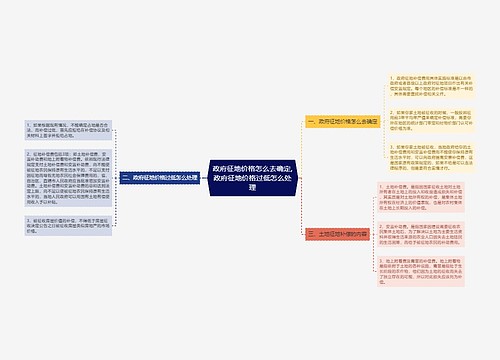 政府征地价格怎么去确定,政府征地价格过低怎么处理