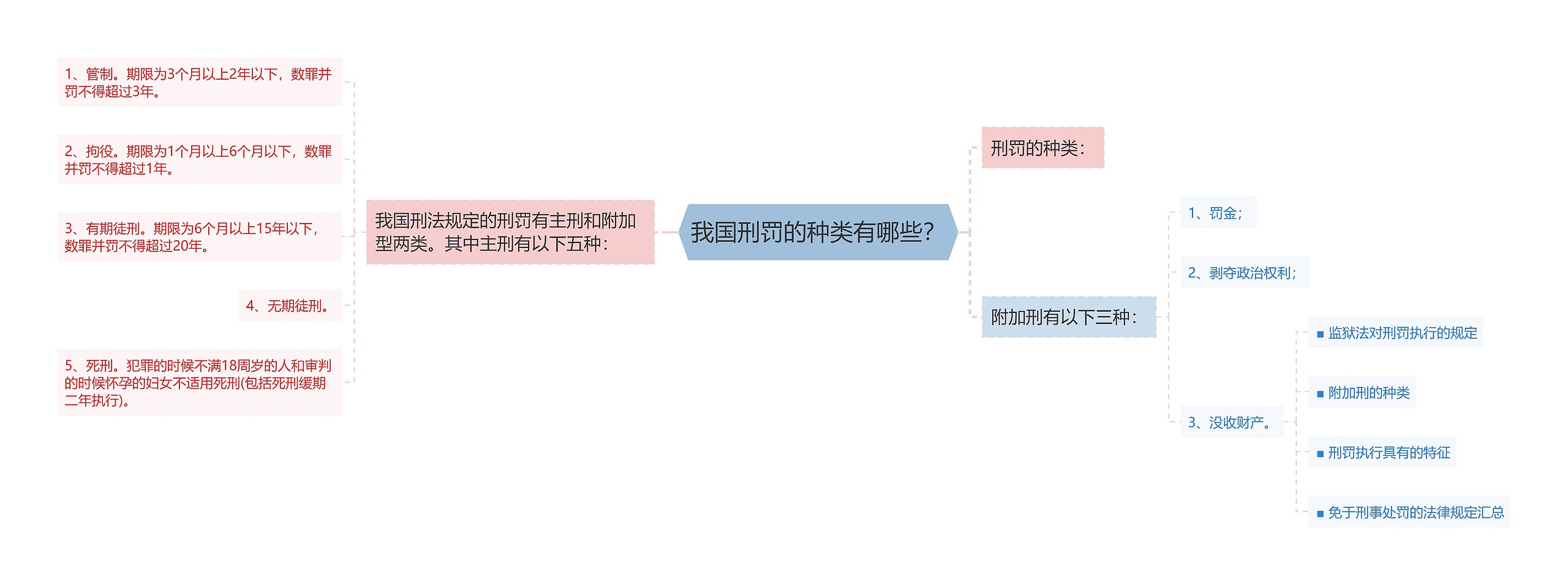 我国刑罚的种类有哪些？