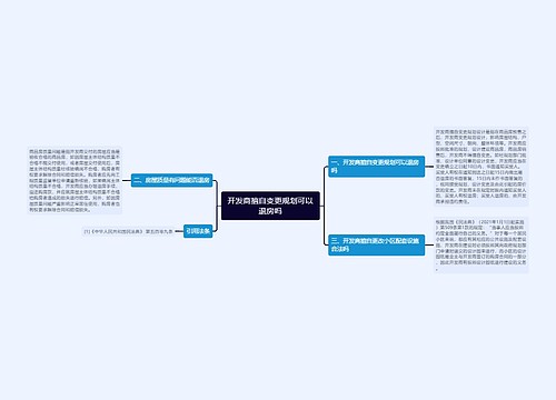 开发商擅自变更规划可以退房吗