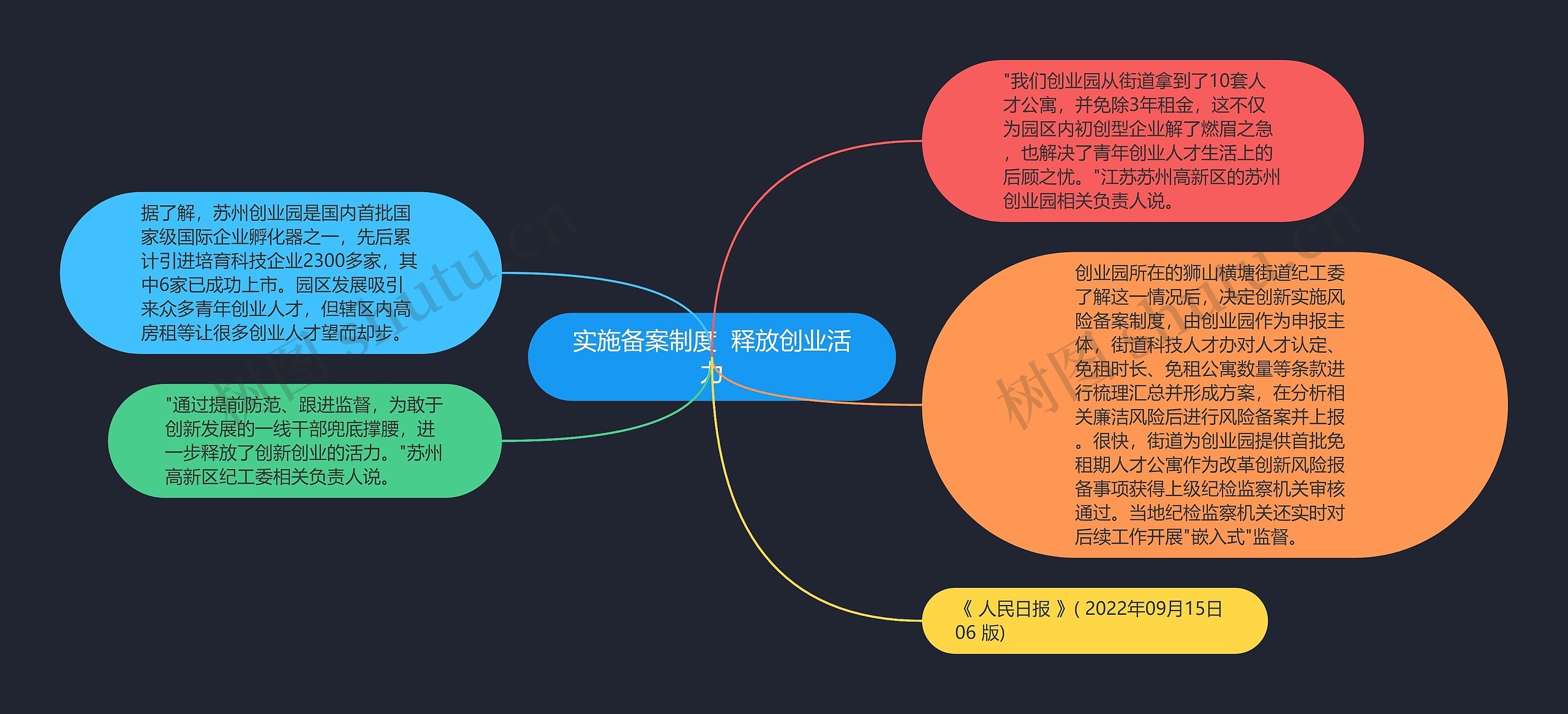 实施备案制度  释放创业活力思维导图