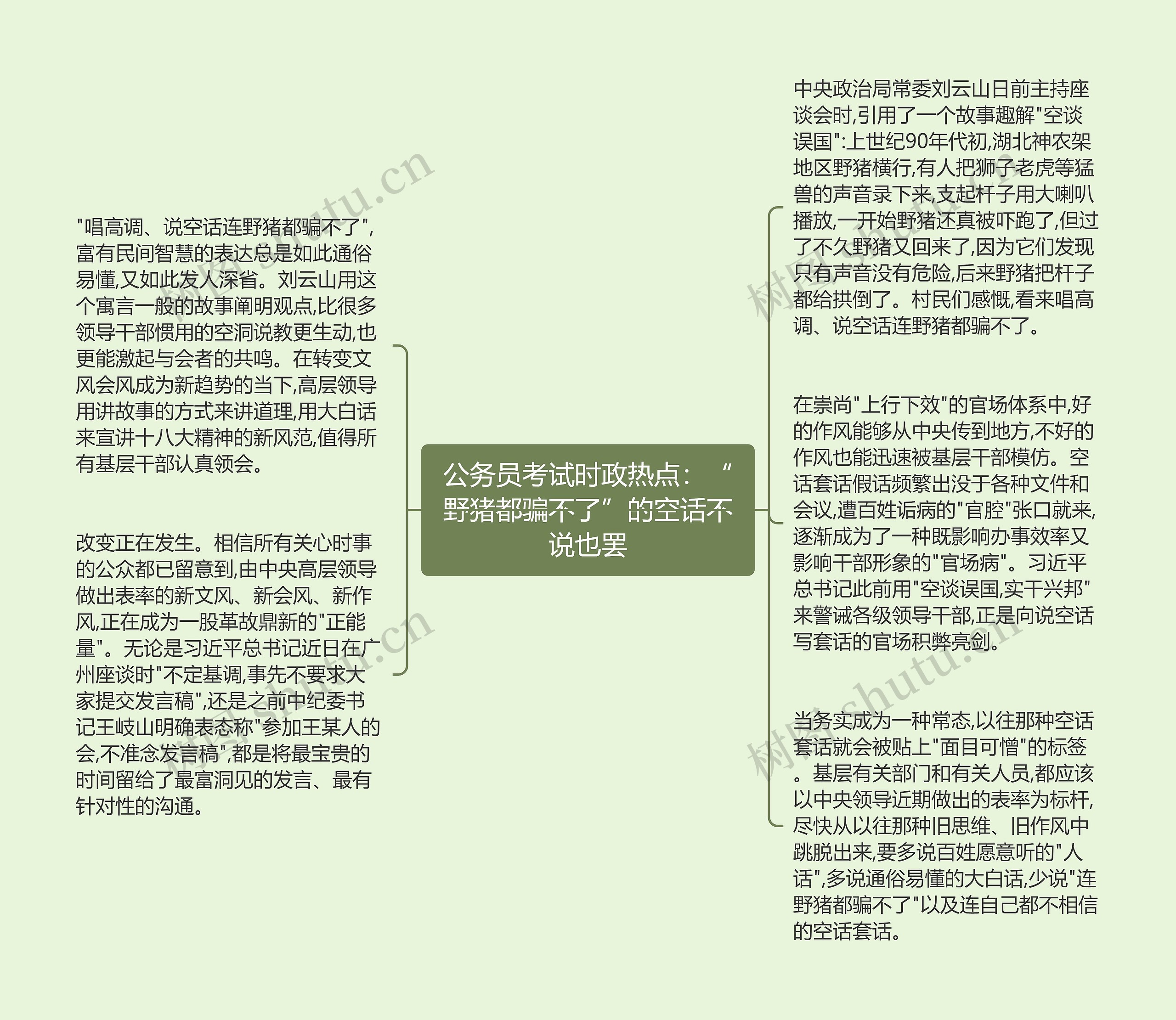 公务员考试时政热点：“野猪都骗不了”的空话不说也罢思维导图