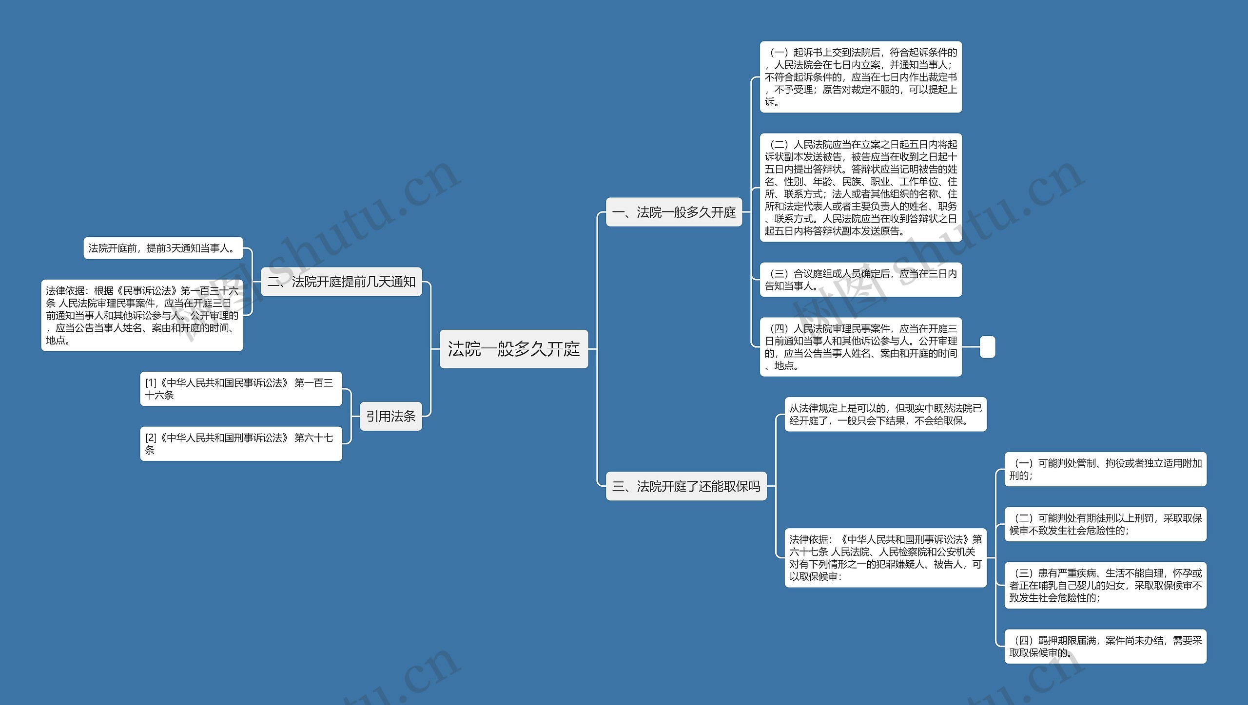 法院一般多久开庭