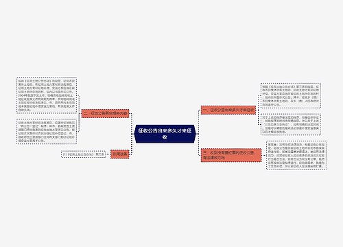 征收公告出来多久才来征收