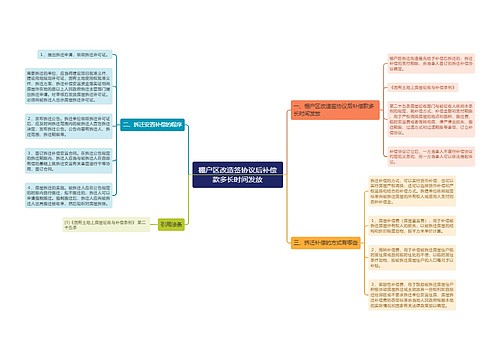 棚户区改造签协议后补偿款多长时间发放