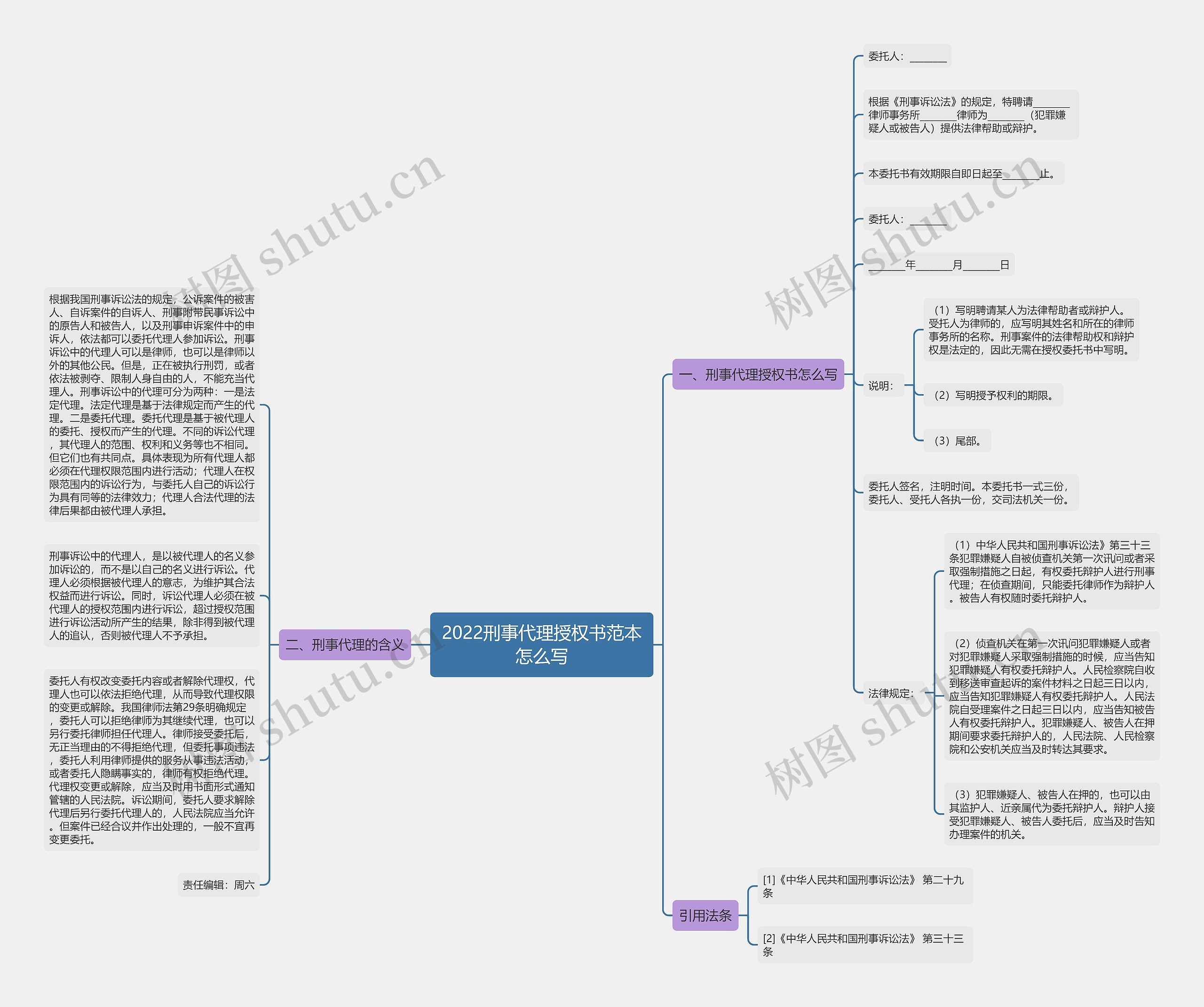 2022刑事代理授权书范本怎么写思维导图
