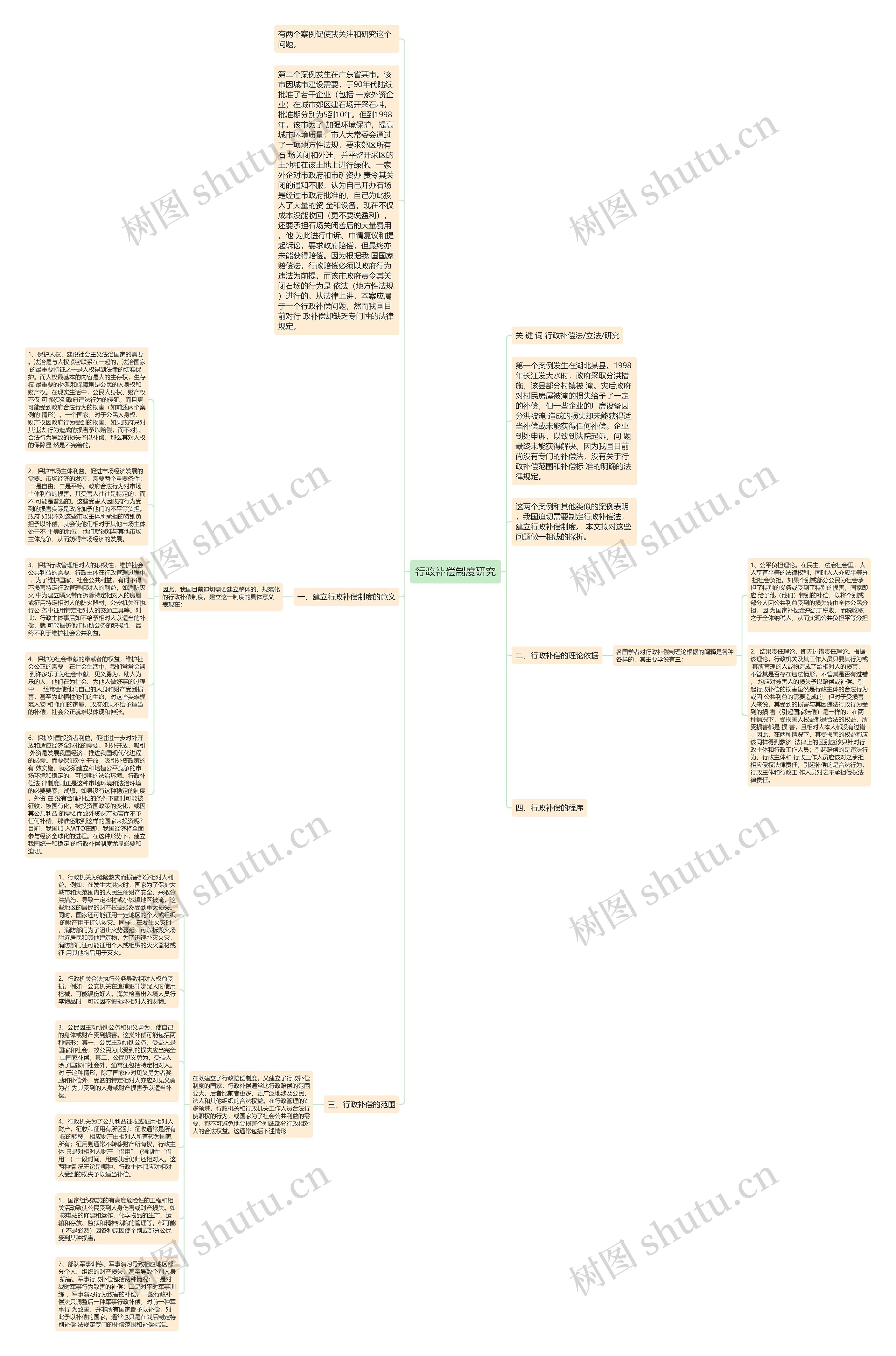 行政补偿制度研究思维导图