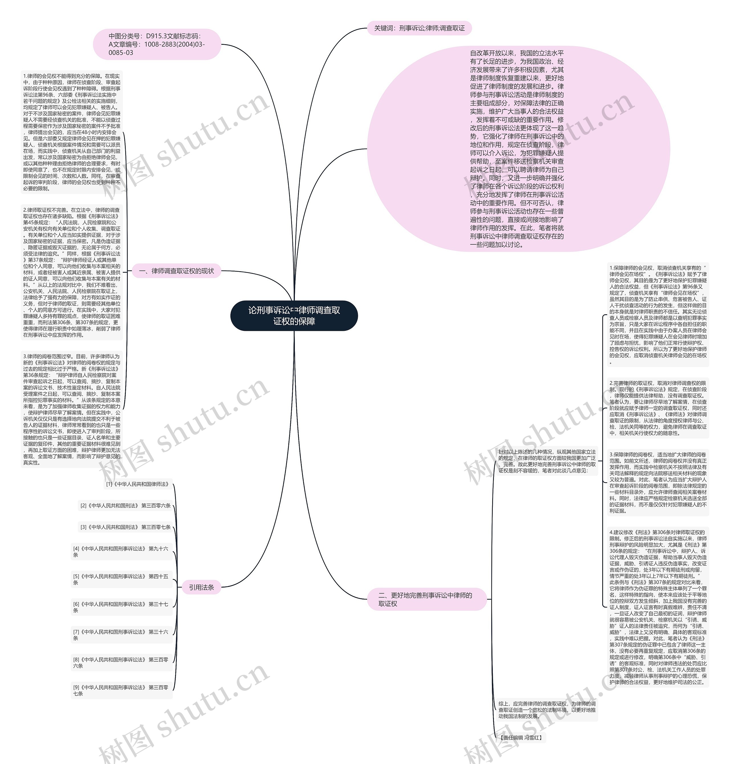 论刑事诉讼中律师调查取证权的保障思维导图