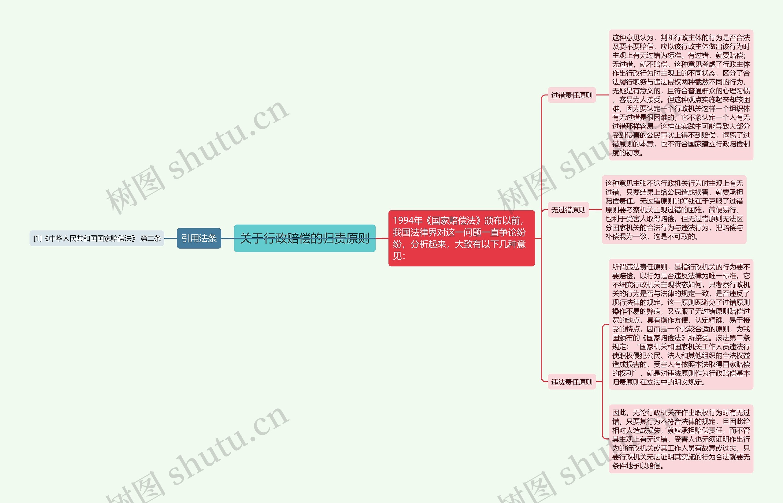 关于行政赔偿的归责原则 关于行政赔偿的归责原则