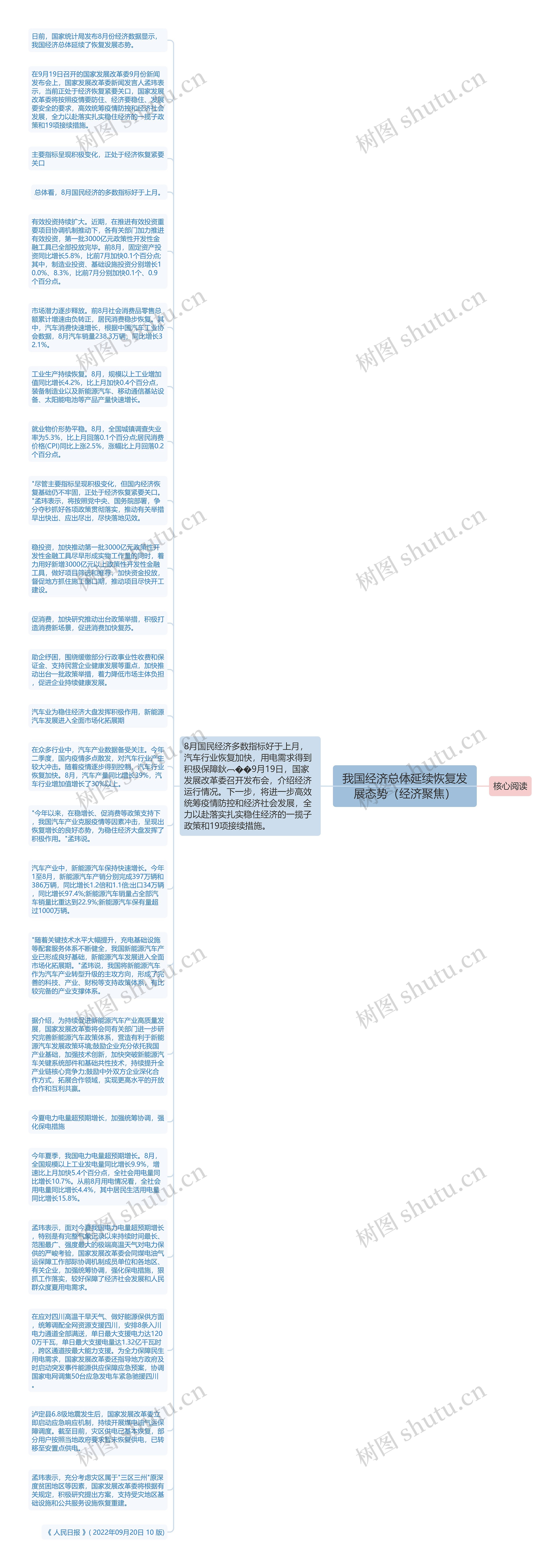 我国经济总体延续恢复发展态势（经济聚焦）