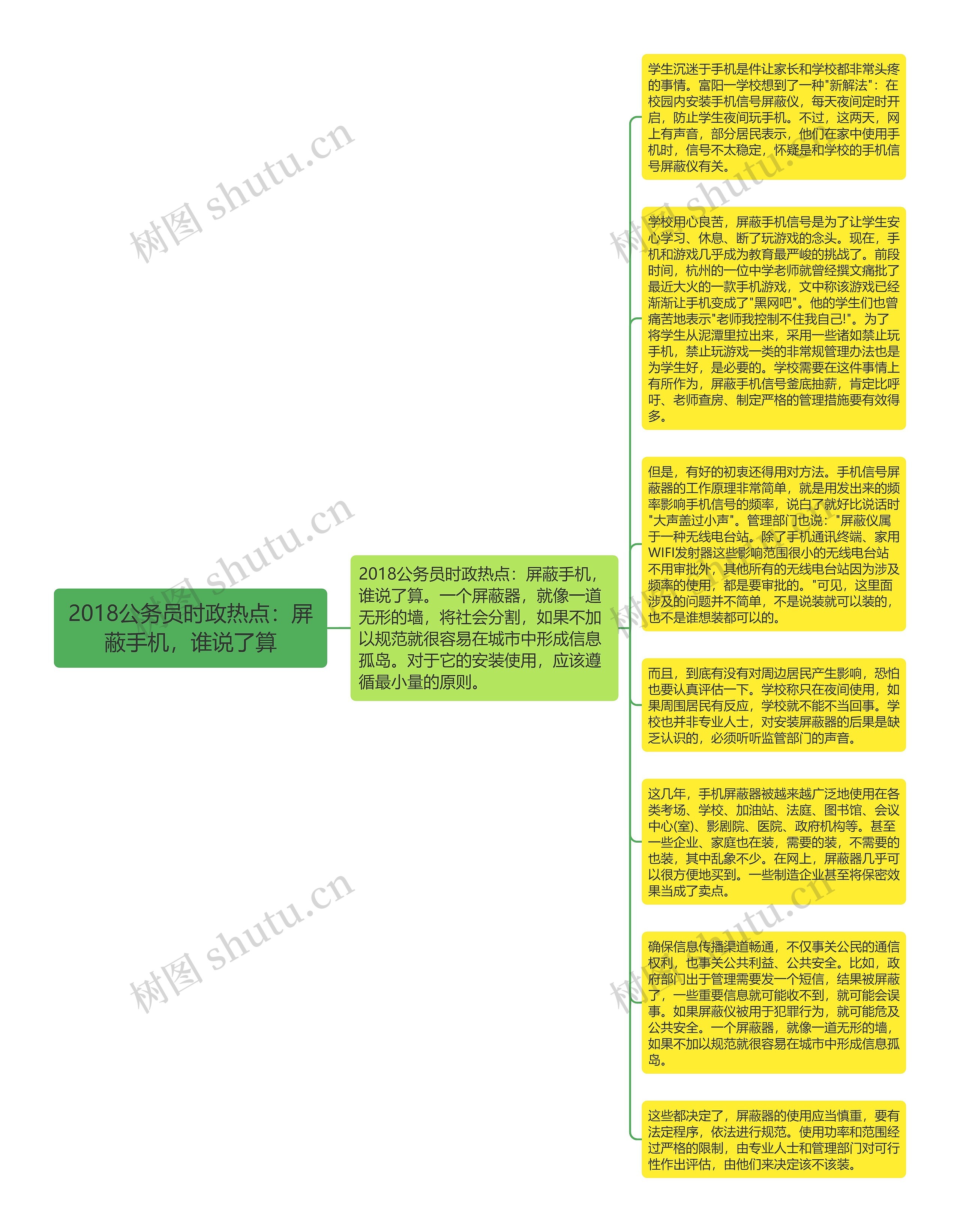 2018公务员时政热点：屏蔽手机，谁说了算思维导图