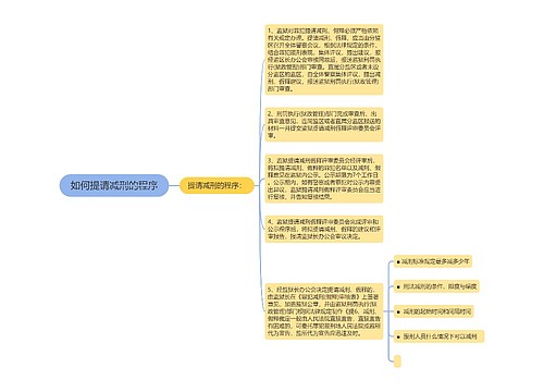 如何提请减刑的程序