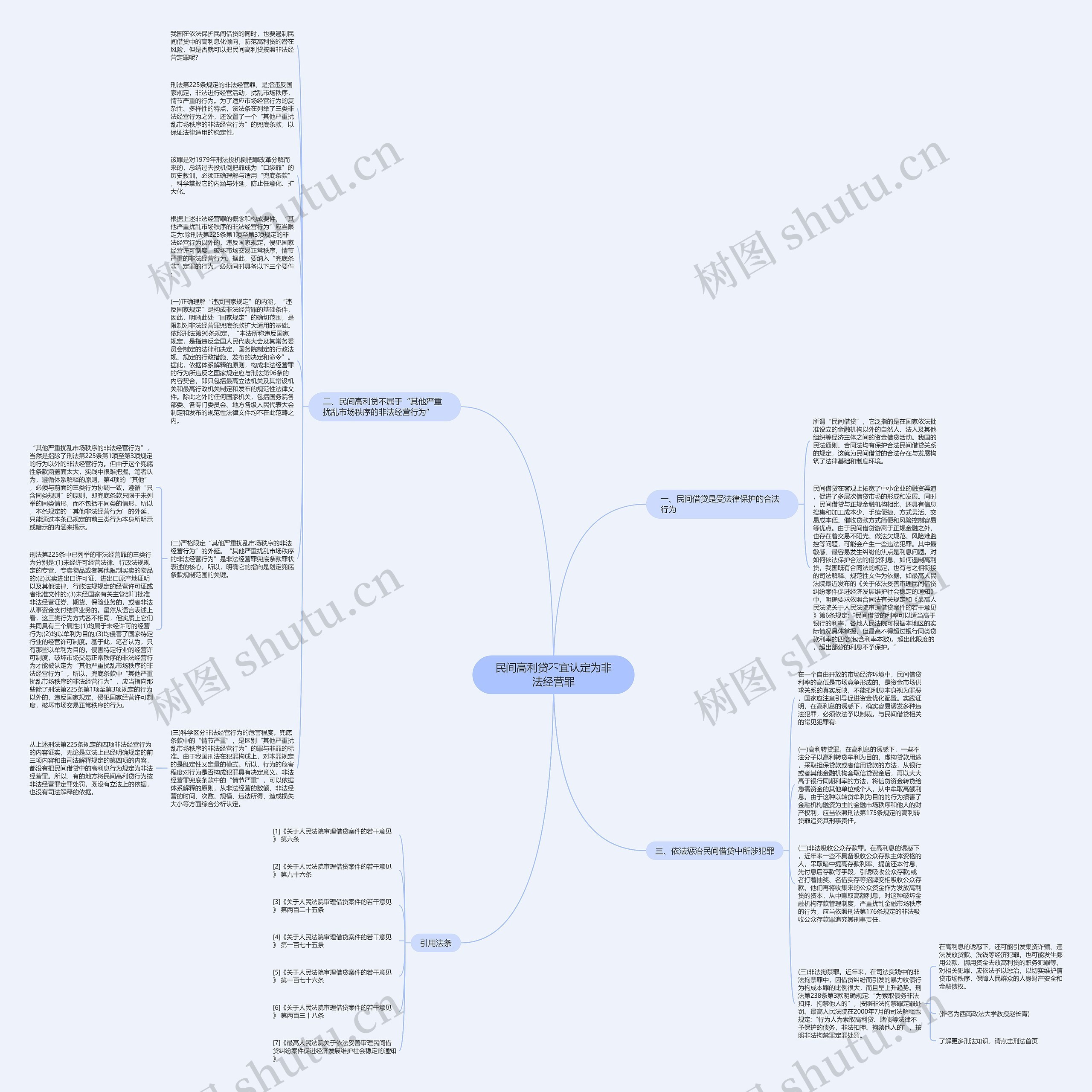 民间高利贷不宜认定为非法经营罪思维导图