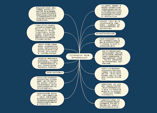 2017年时政热点：网红美容纤体药真的有效吗