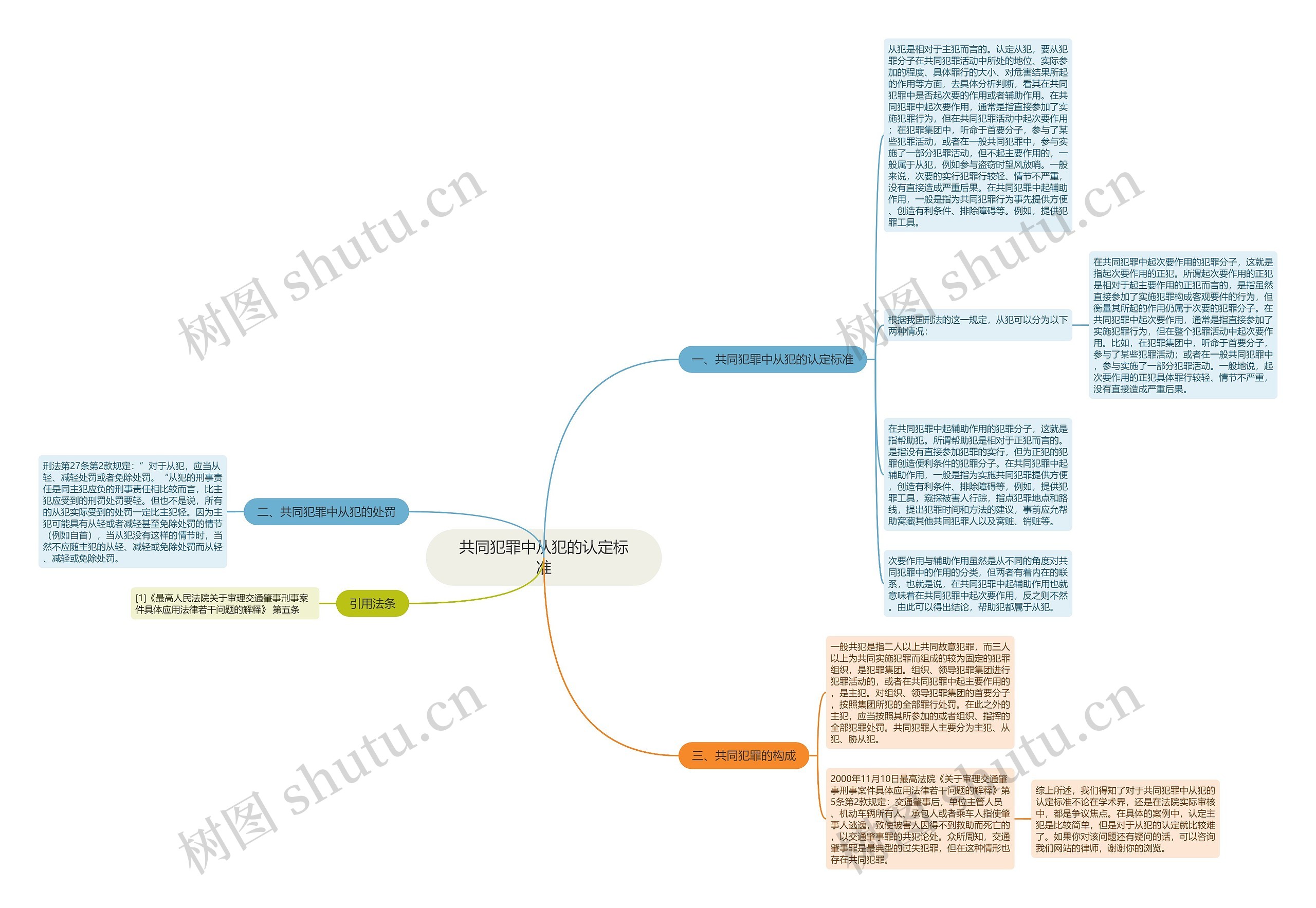 共同犯罪中从犯的认定标准思维导图