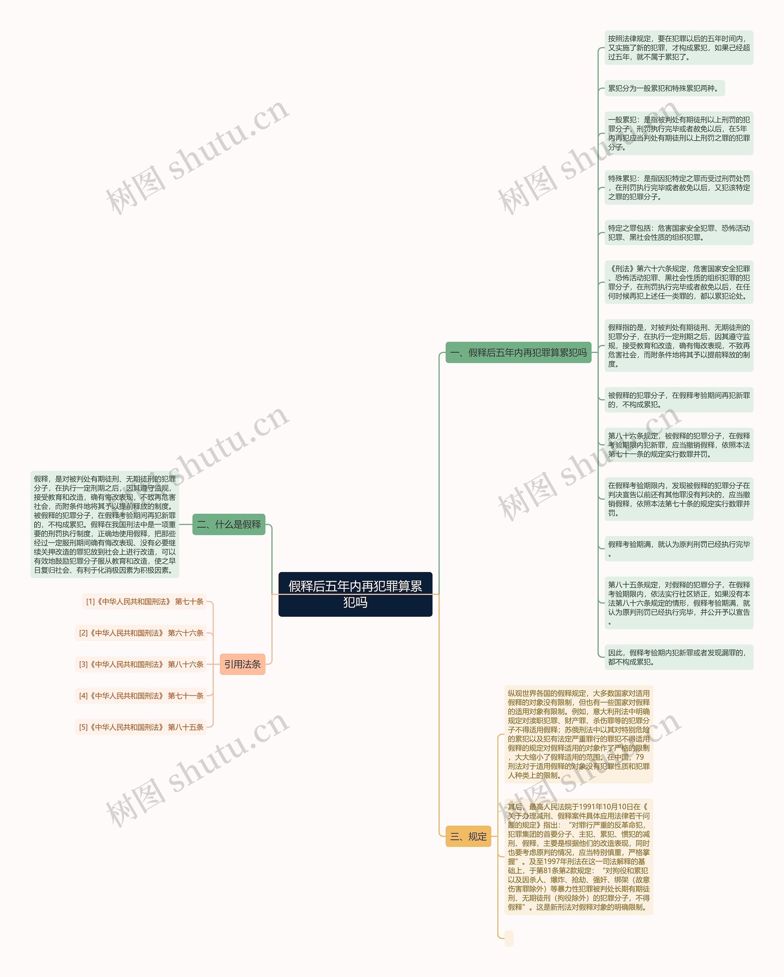 假释后五年内再犯罪算累犯吗思维导图