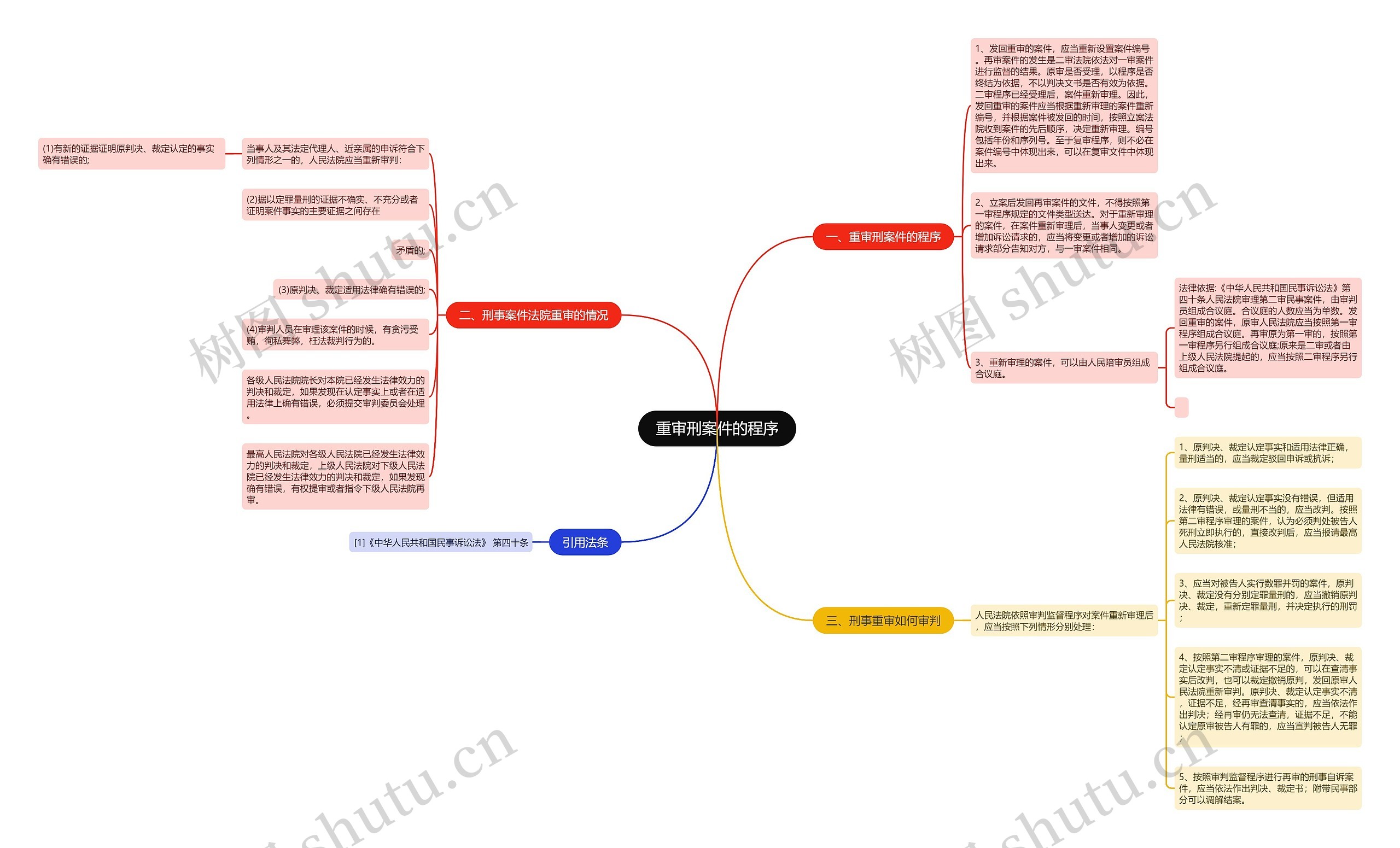 重审刑案件的程序 重审刑案件的程序