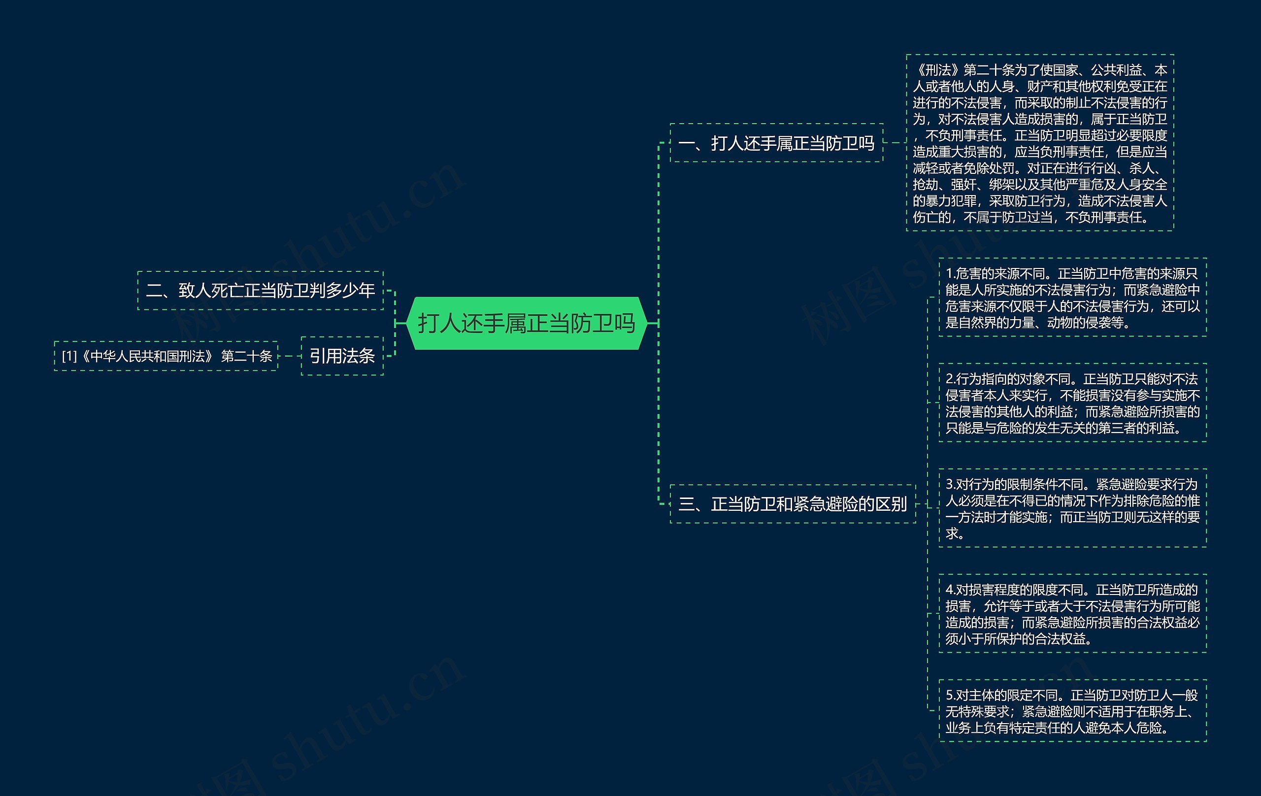打人还手属正当防卫吗思维导图