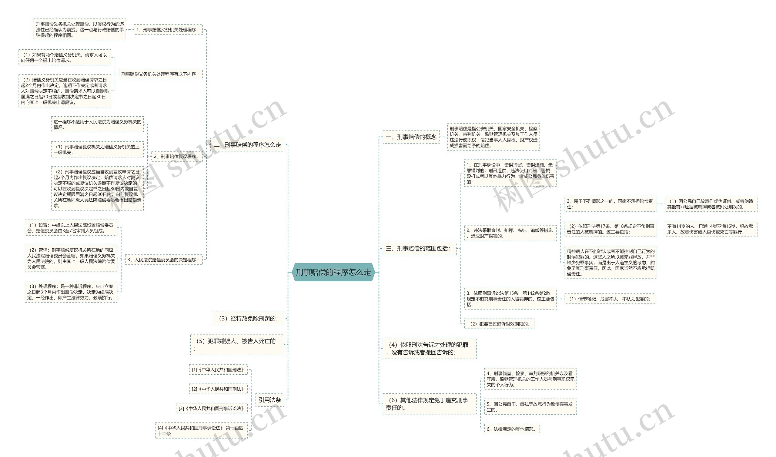 刑事赔偿的程序怎么走 刑事赔偿的程序怎么走