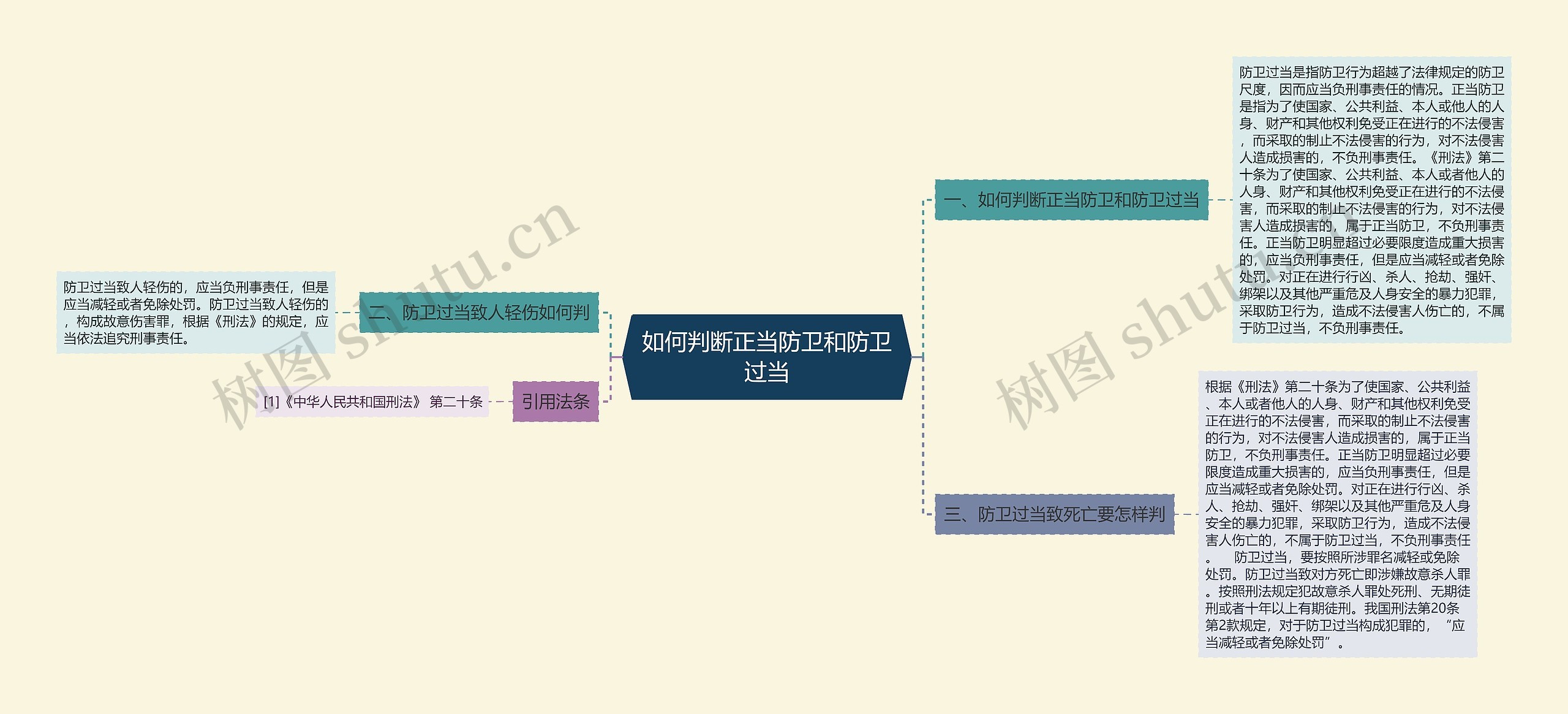 如何判断正当防卫和防卫过当 如何判断正当防卫和防卫过当