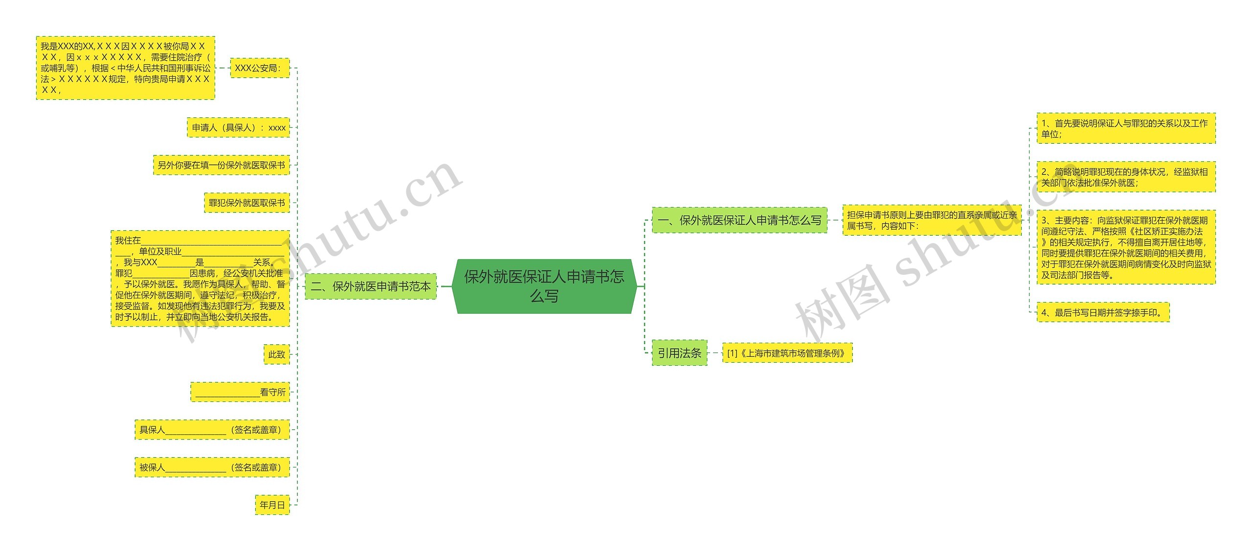 保外就医保证人申请书怎么写思维导图