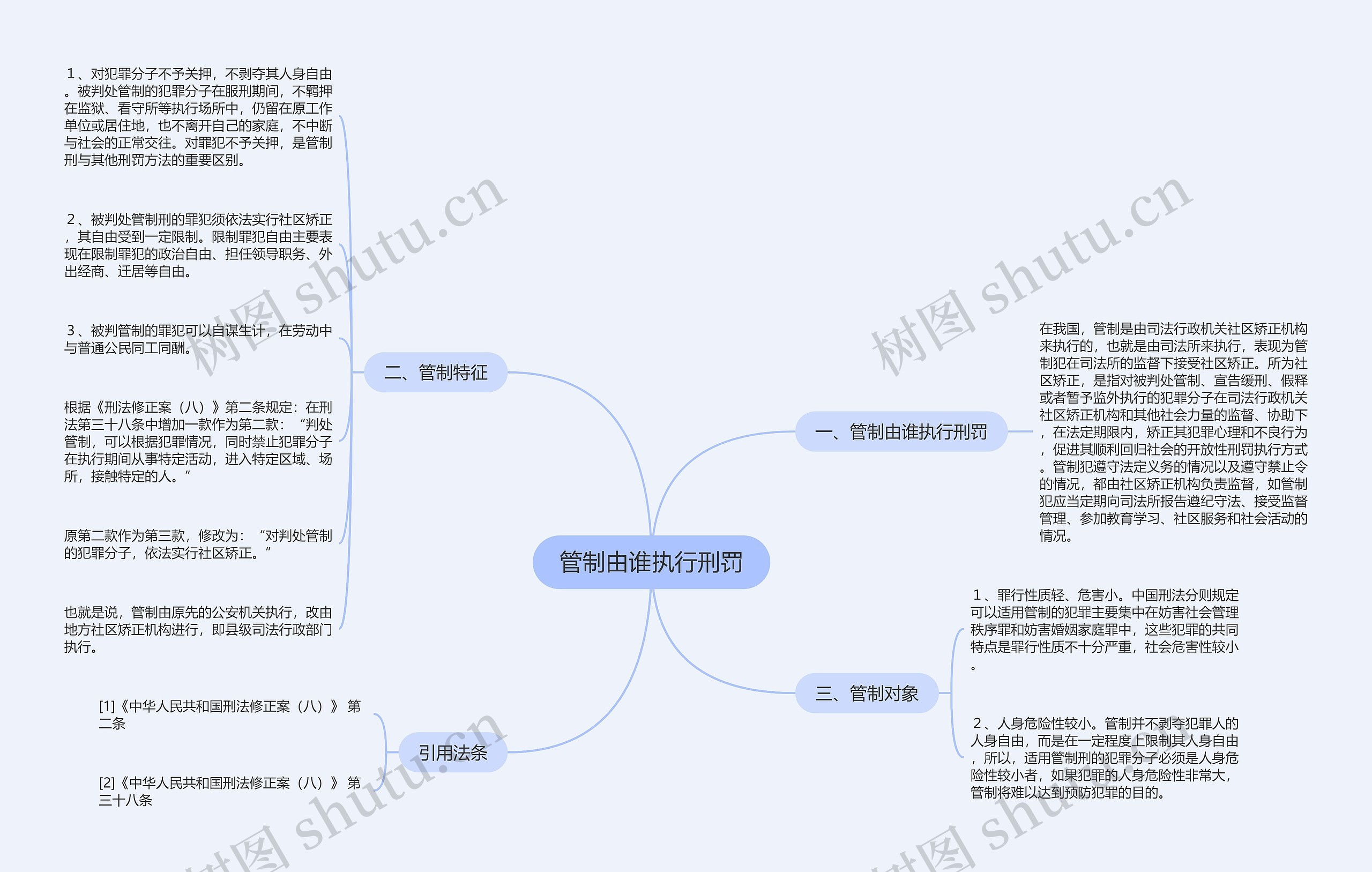 管制由谁执行刑罚思维导图