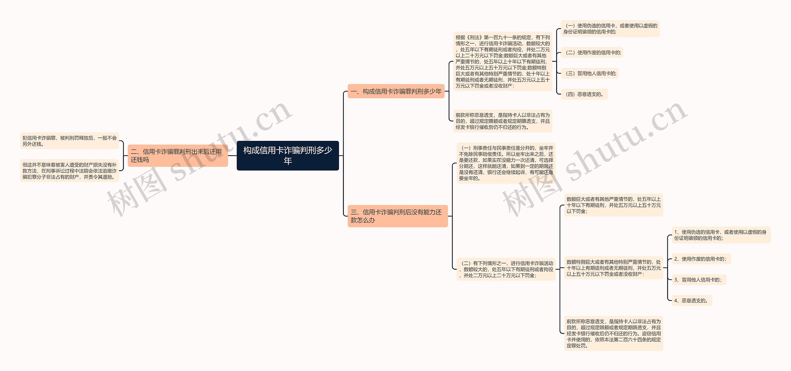 构成信用卡诈骗判刑多少年 构成信用卡诈骗判刑多少年
