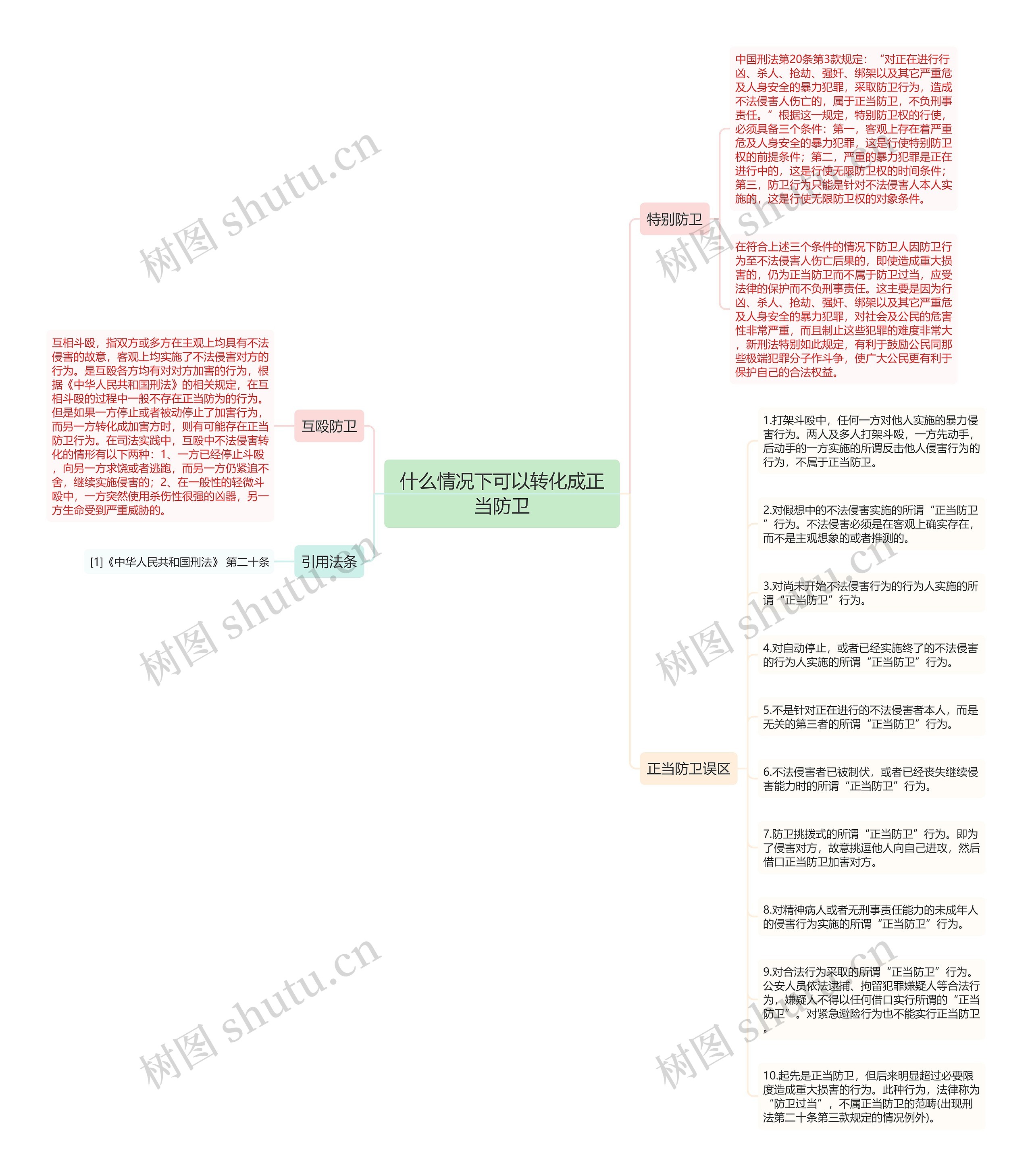 什么情况下可以转化成正当防卫