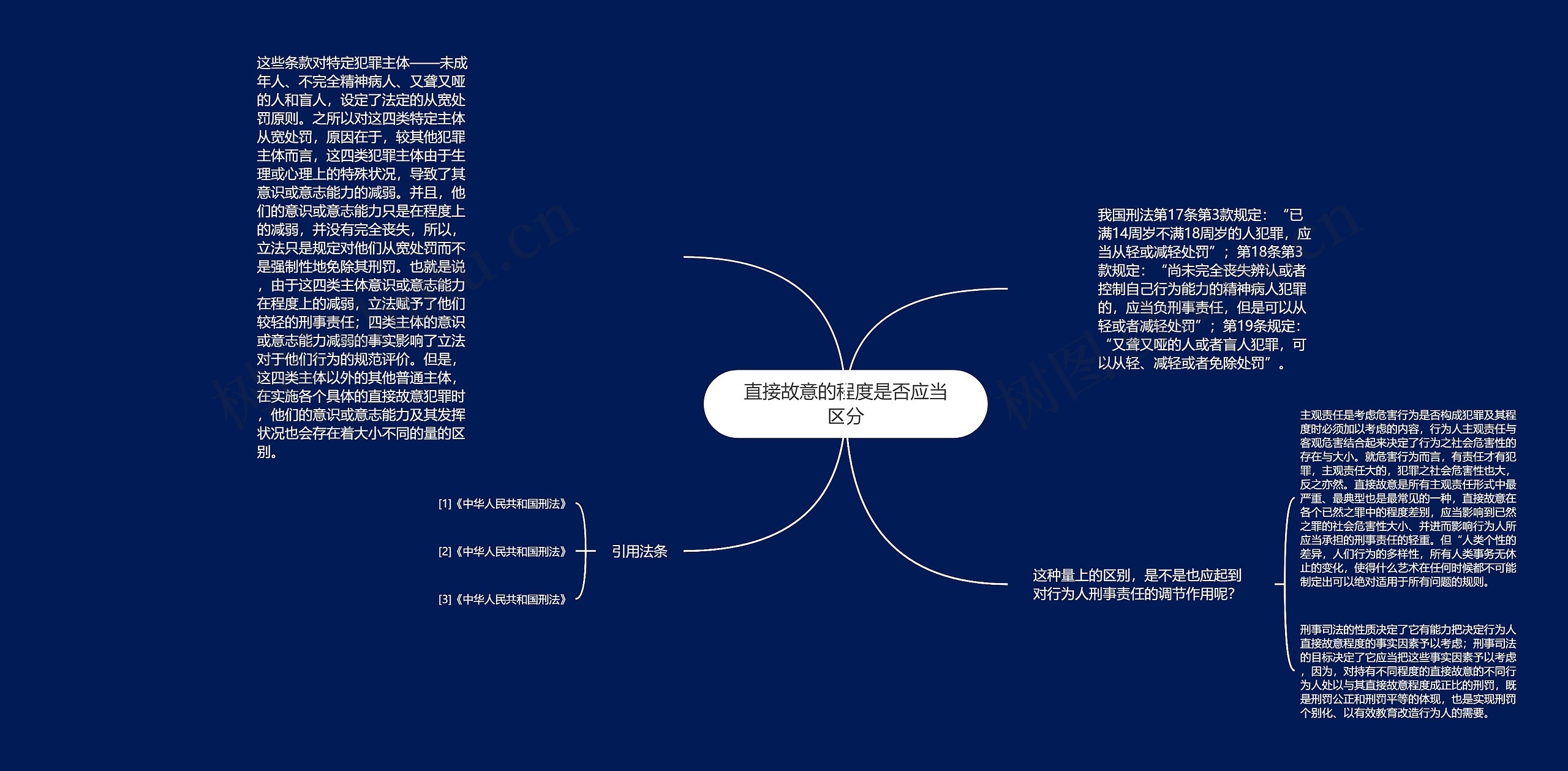 直接故意的程度是否应当区分思维导图