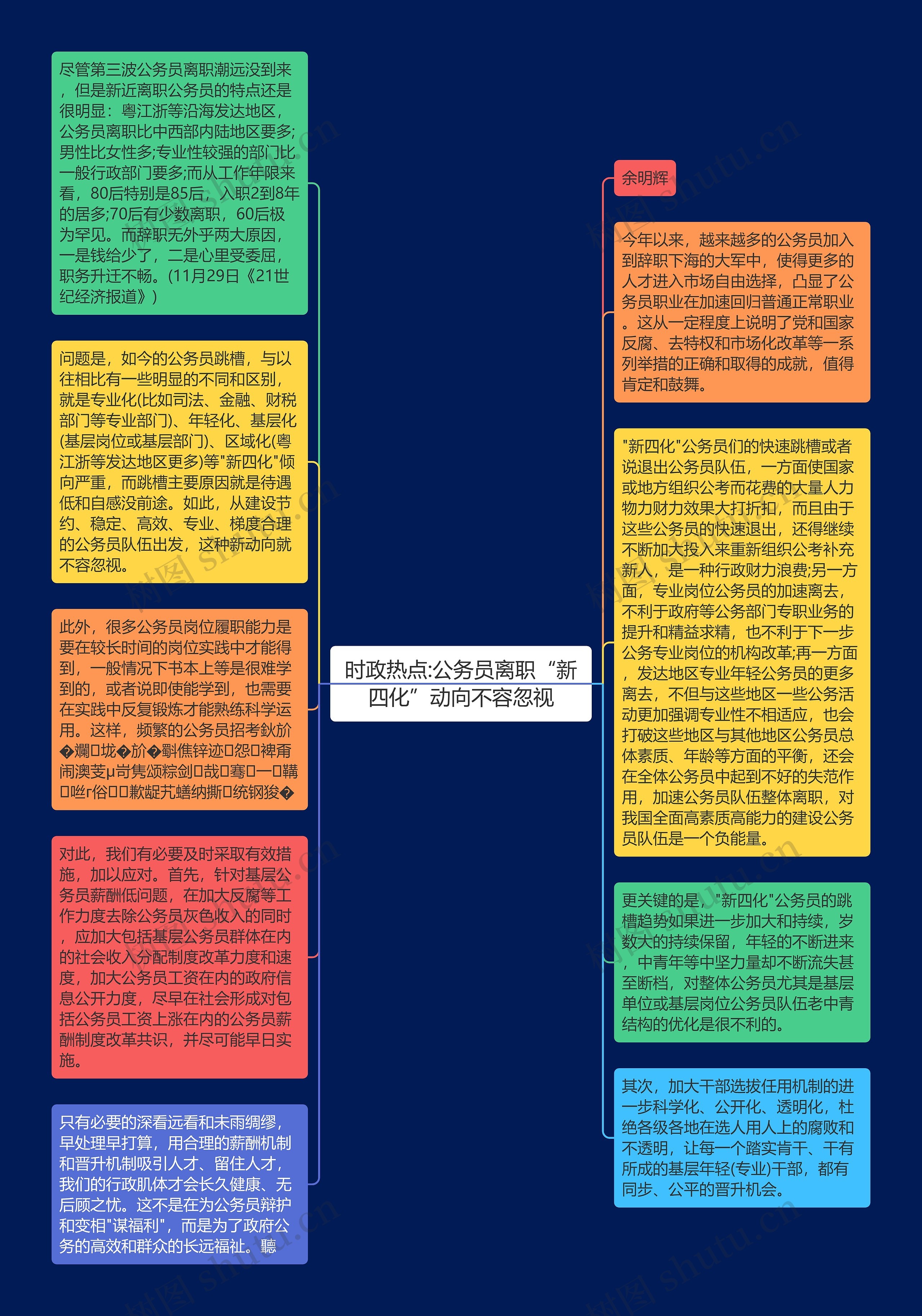 时政热点:公务员离职“新四化”动向不容忽视思维导图