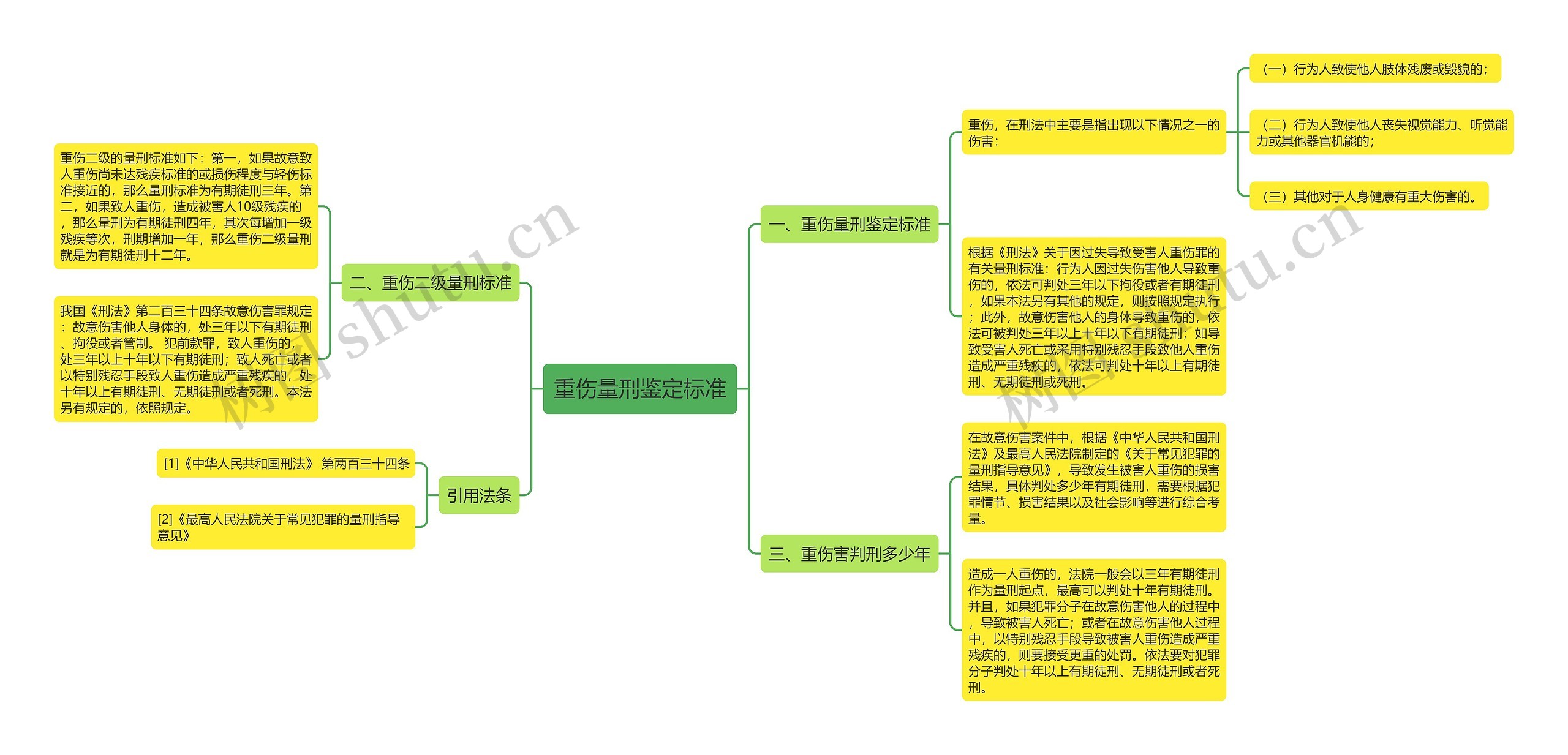 重伤量刑鉴定标准