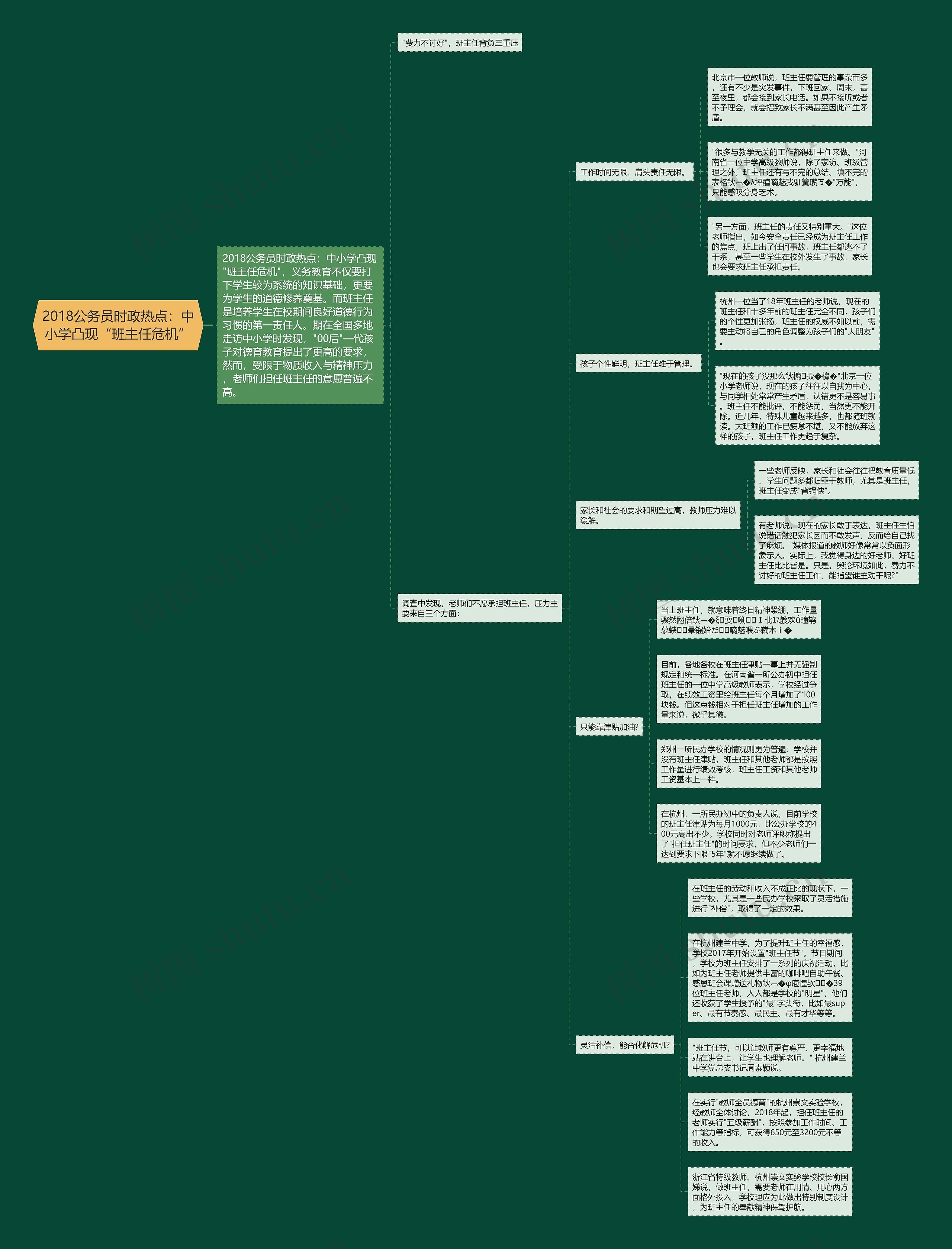 2018公务员时政热点:中小学凸现“班主任危机” 2018公务员时政热点:中小学凸现“班主任危机”