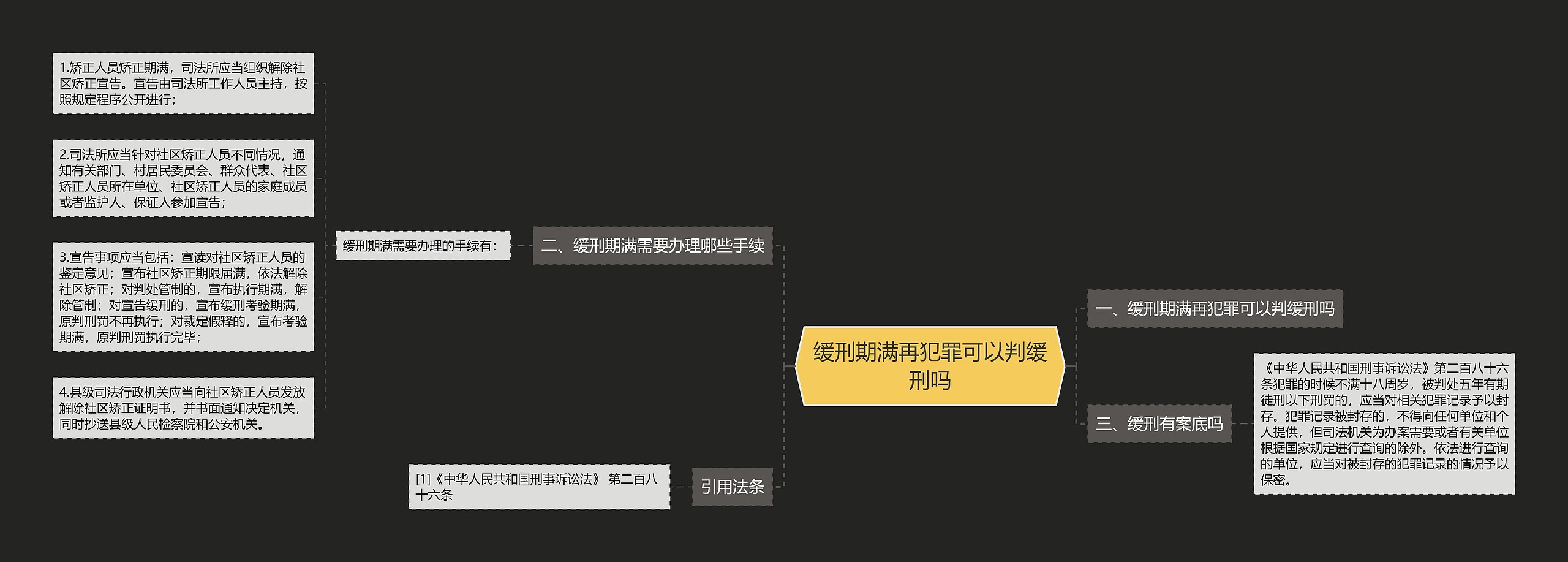 缓刑期满再犯罪可以判缓刑吗