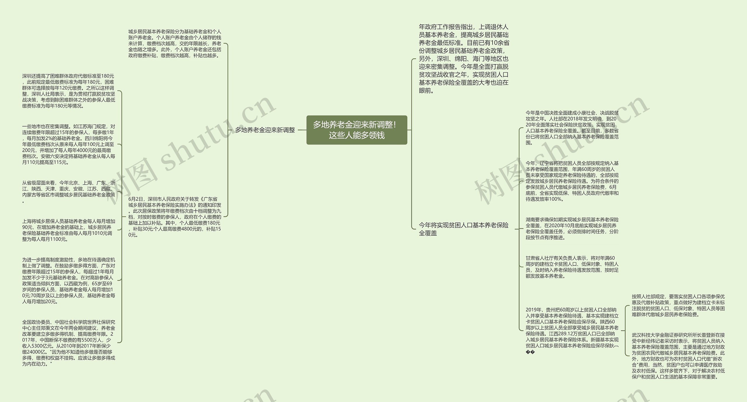 多地养老金迎来新调整！这些人能多领钱