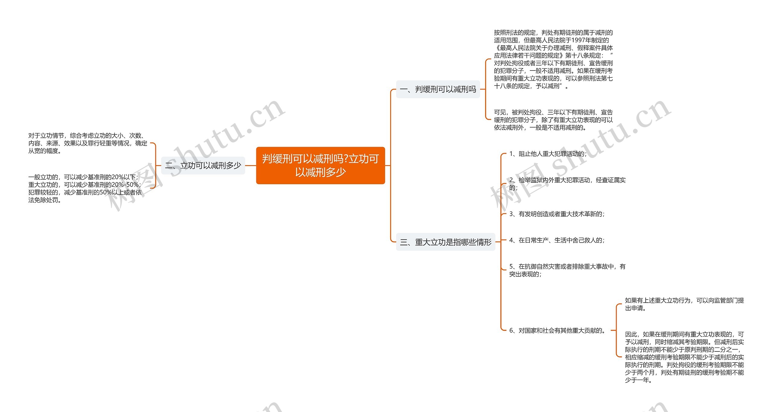 判缓刑可以减刑吗?立功可以减刑多少