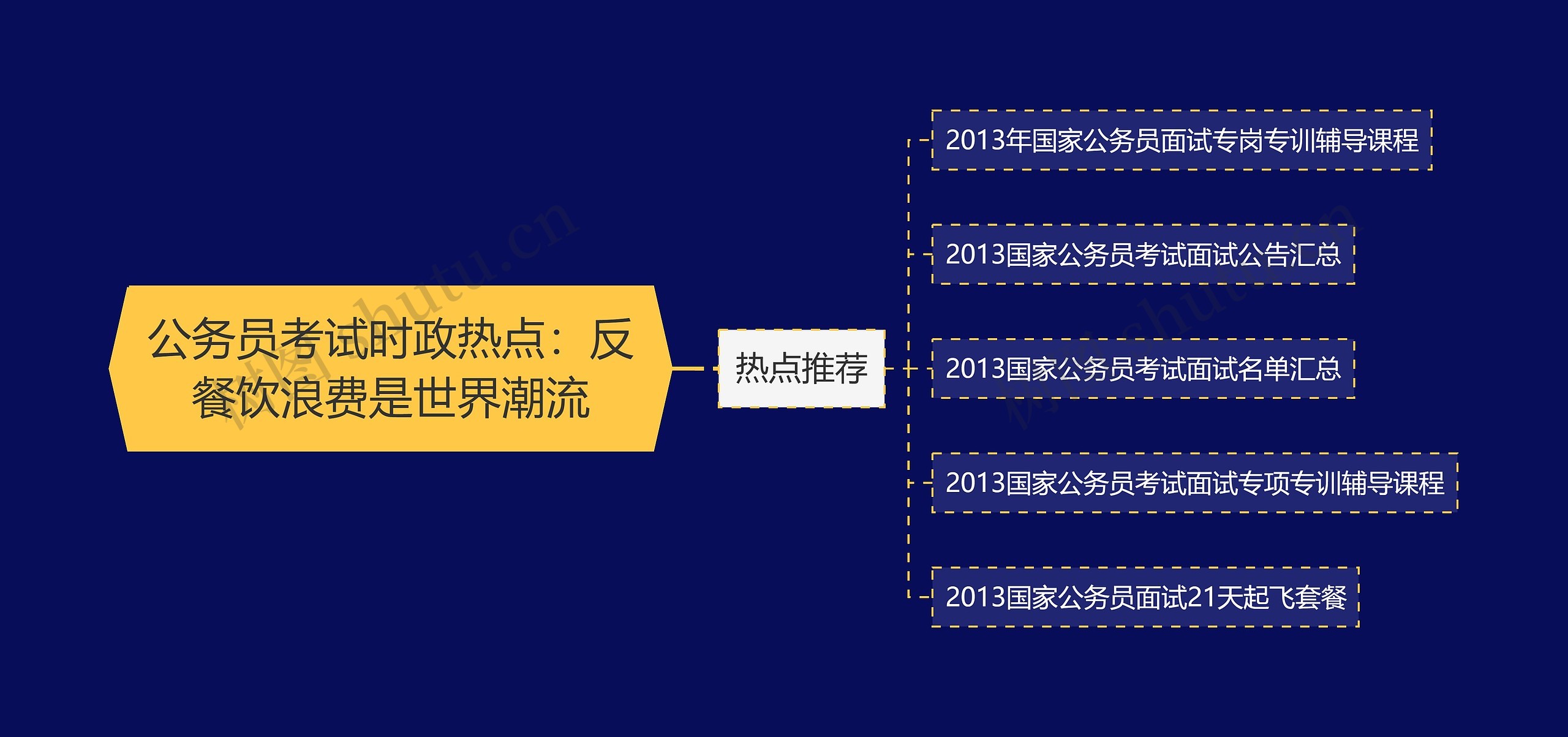 公务员考试时政热点：反餐饮浪费是世界潮流