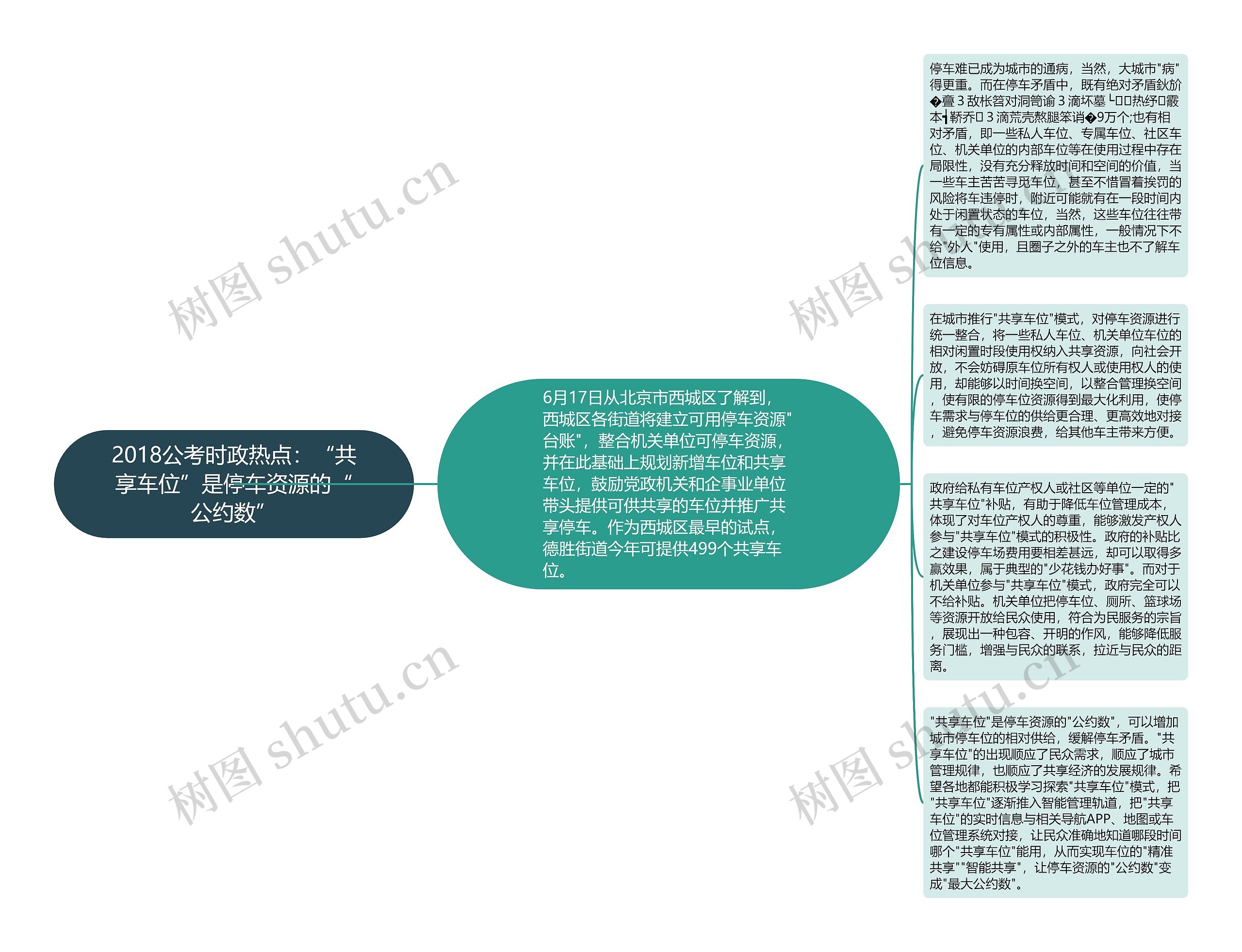 2018公考时政热点：“共享车位”是停车资源的“公约数”