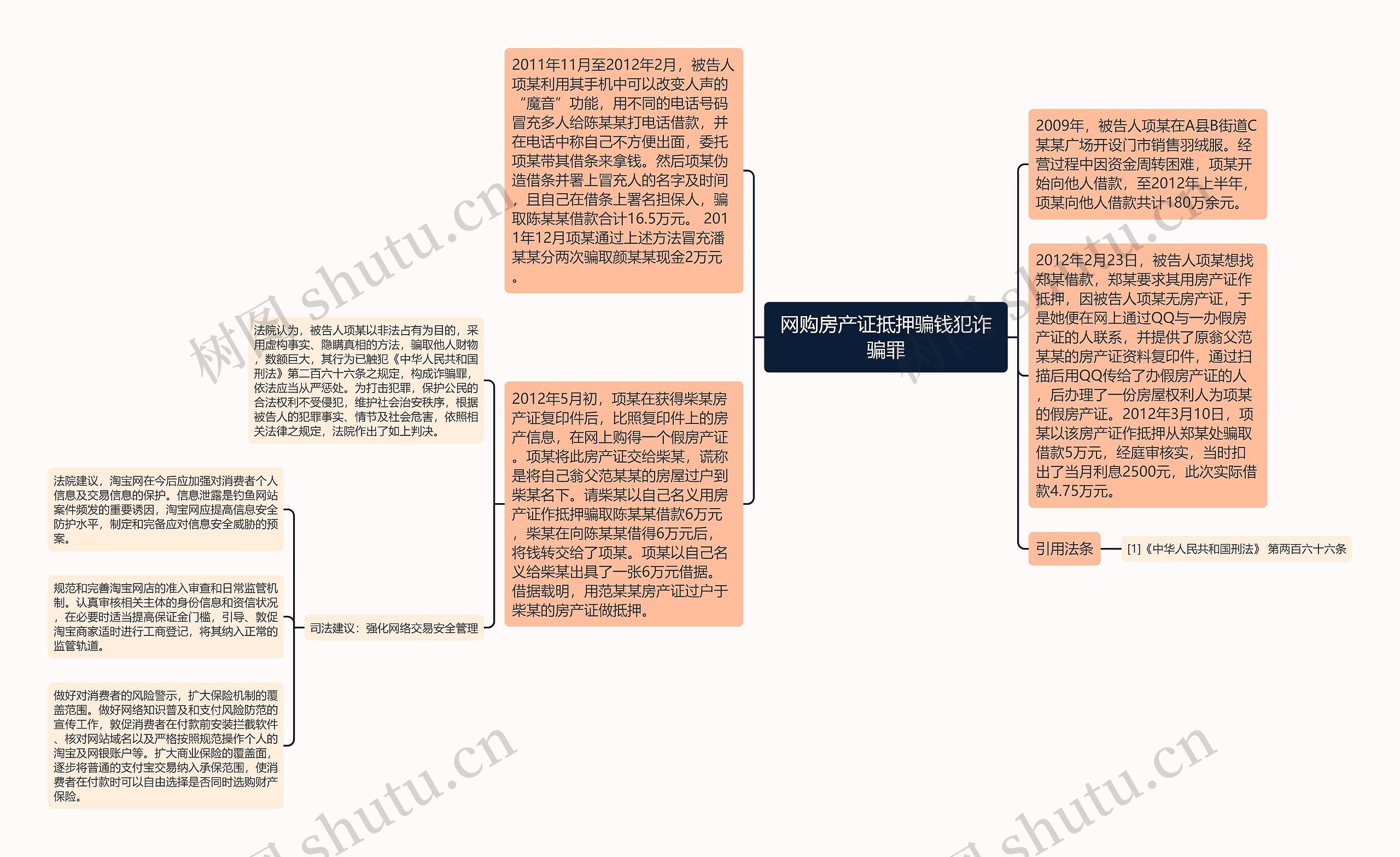 网购房产证抵押骗钱犯诈骗罪思维导图