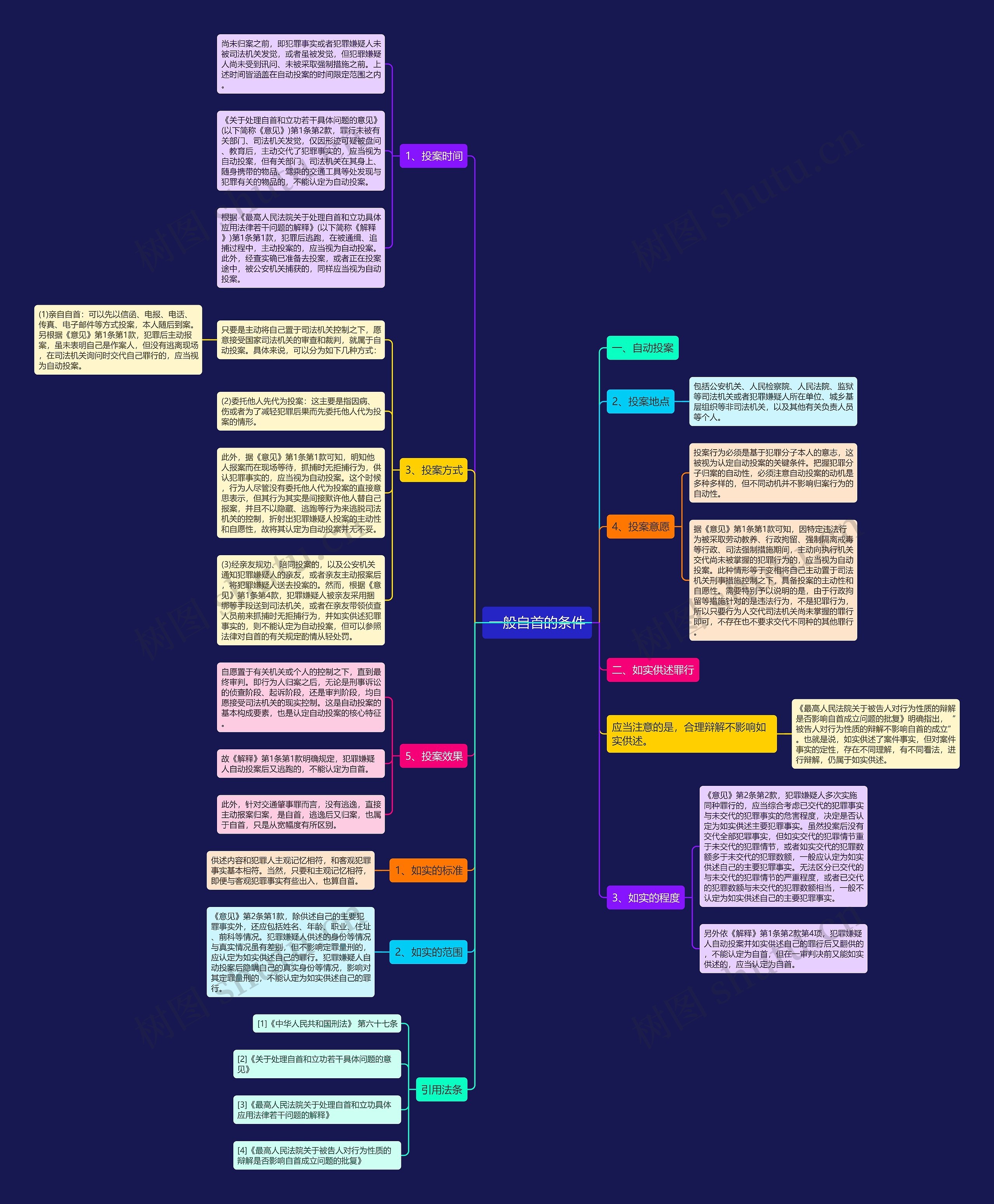 一般自首的条件 一般自首的条件