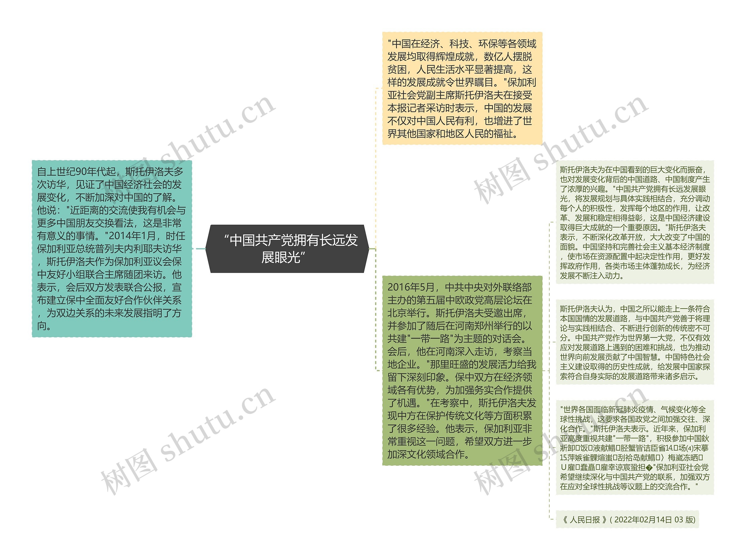 “中国共产党拥有长远发展眼光”思维导图