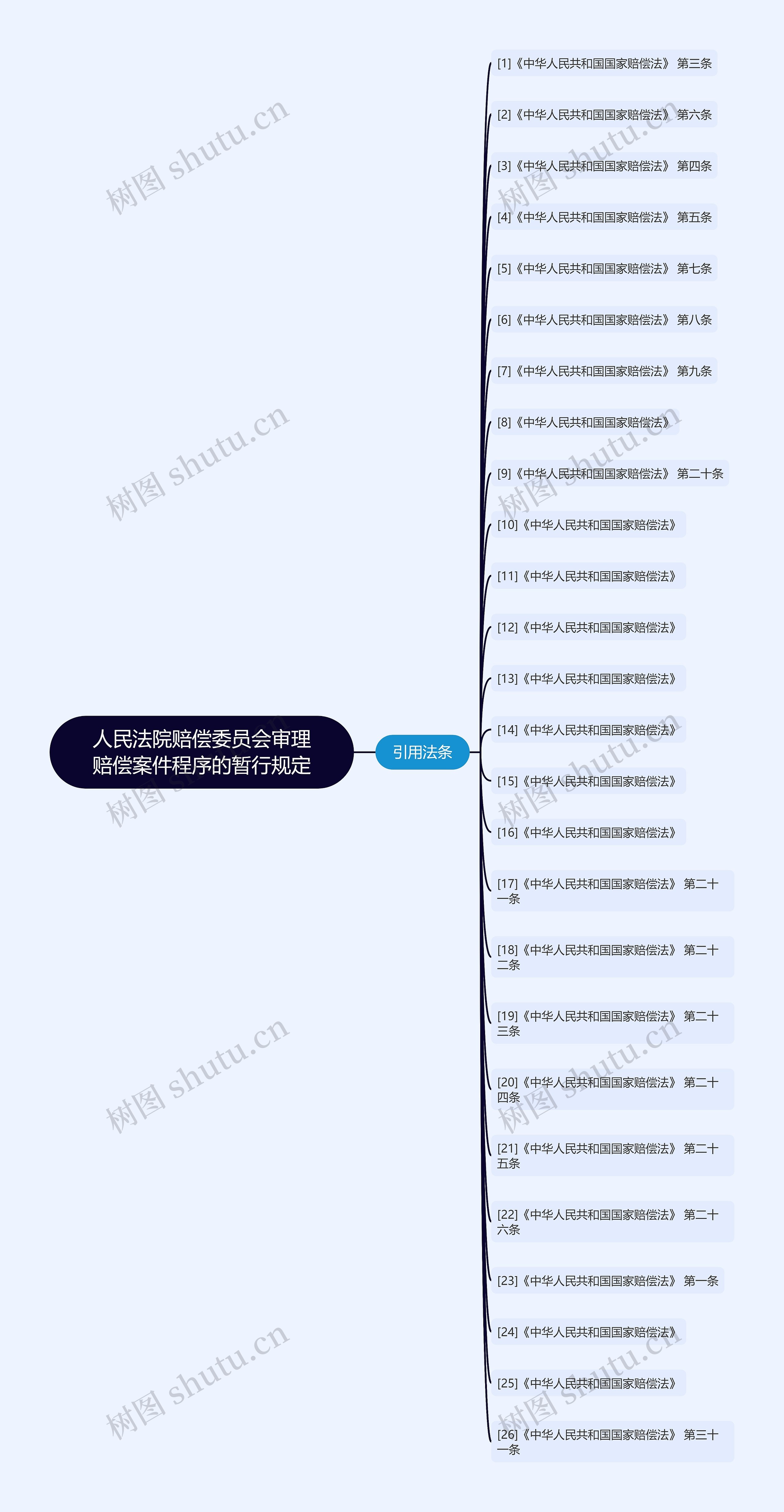 人民法院赔偿委员会审理赔偿案件程序的暂行规定