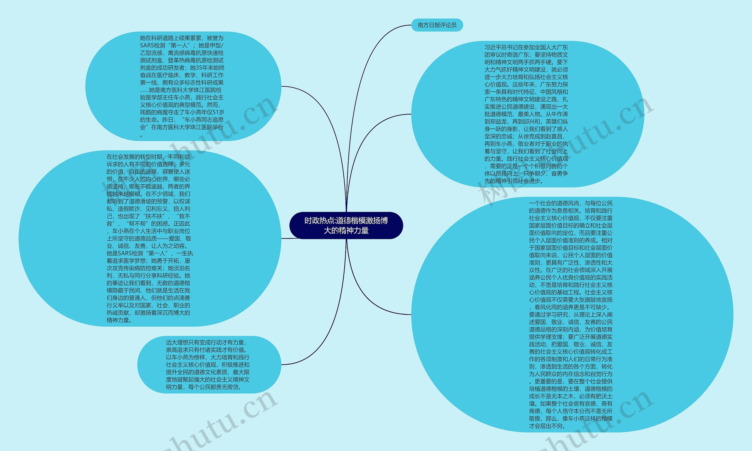 时政热点:道德楷模激扬博大的精神力量思维导图