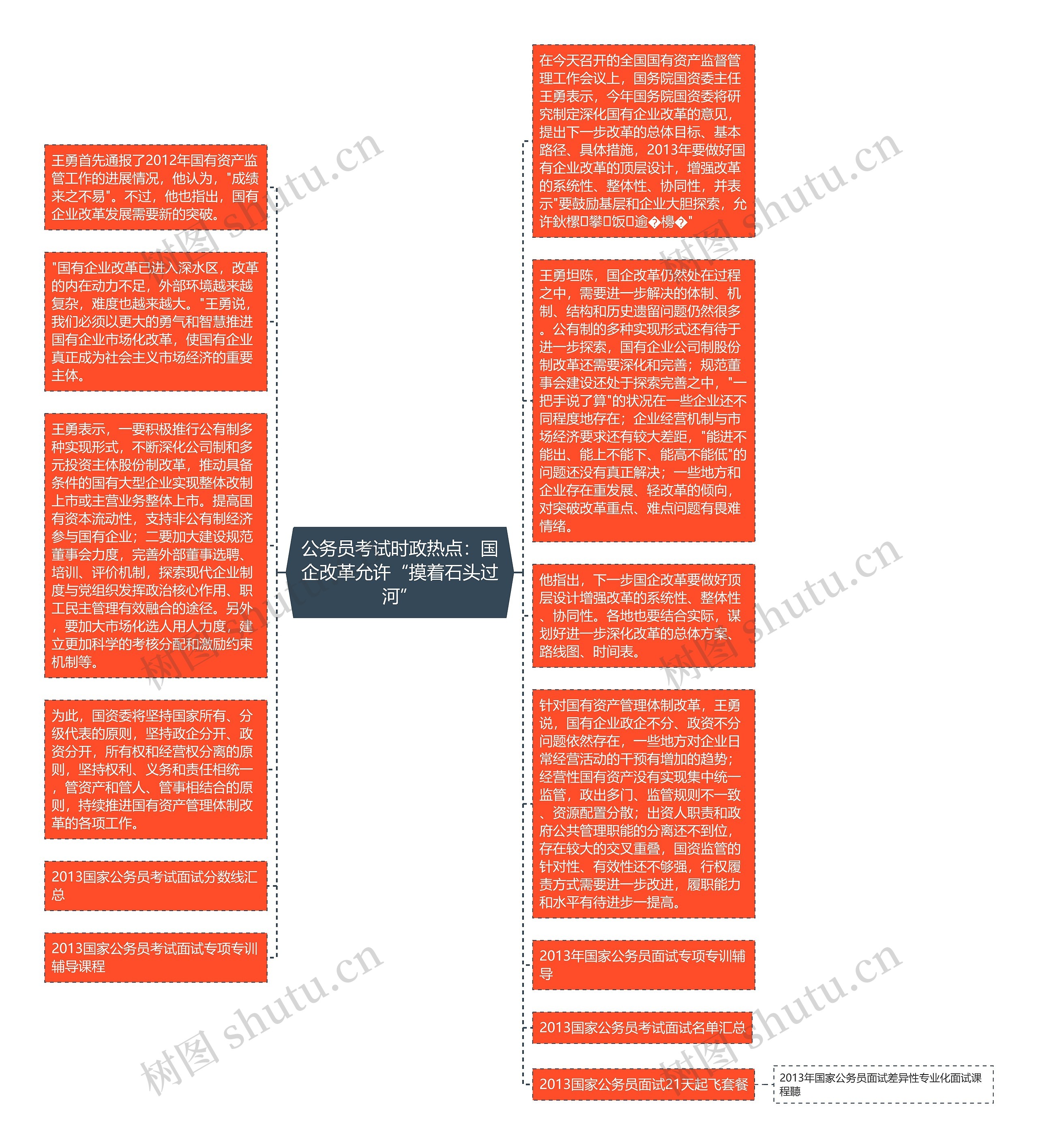 公务员考试时政热点：国企改革允许“摸着石头过河”