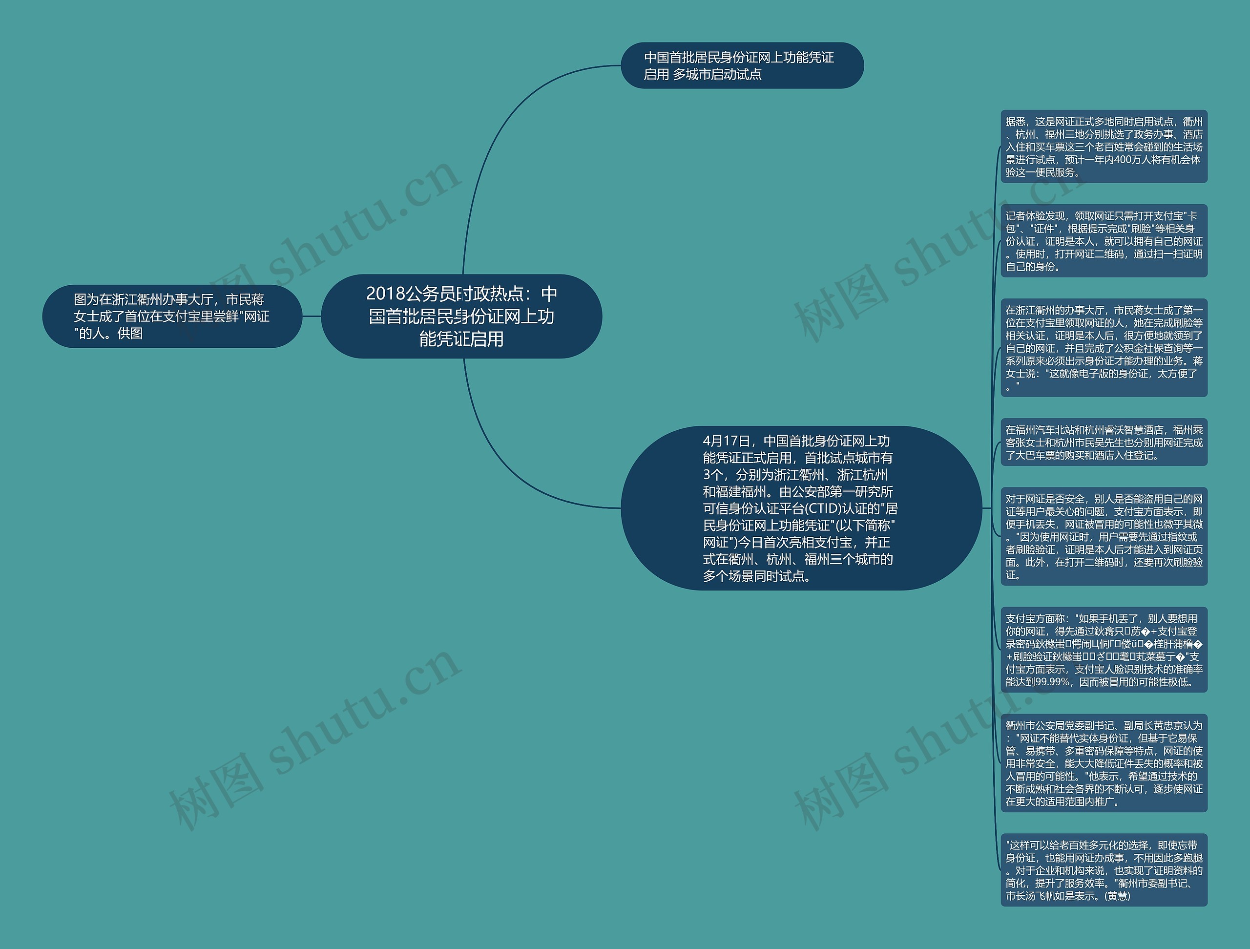 2018公务员时政热点：中国首批居民身份证网上功能凭证启用思维导图