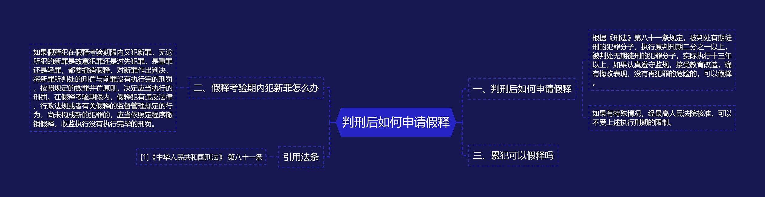 判刑后如何申请假释思维导图