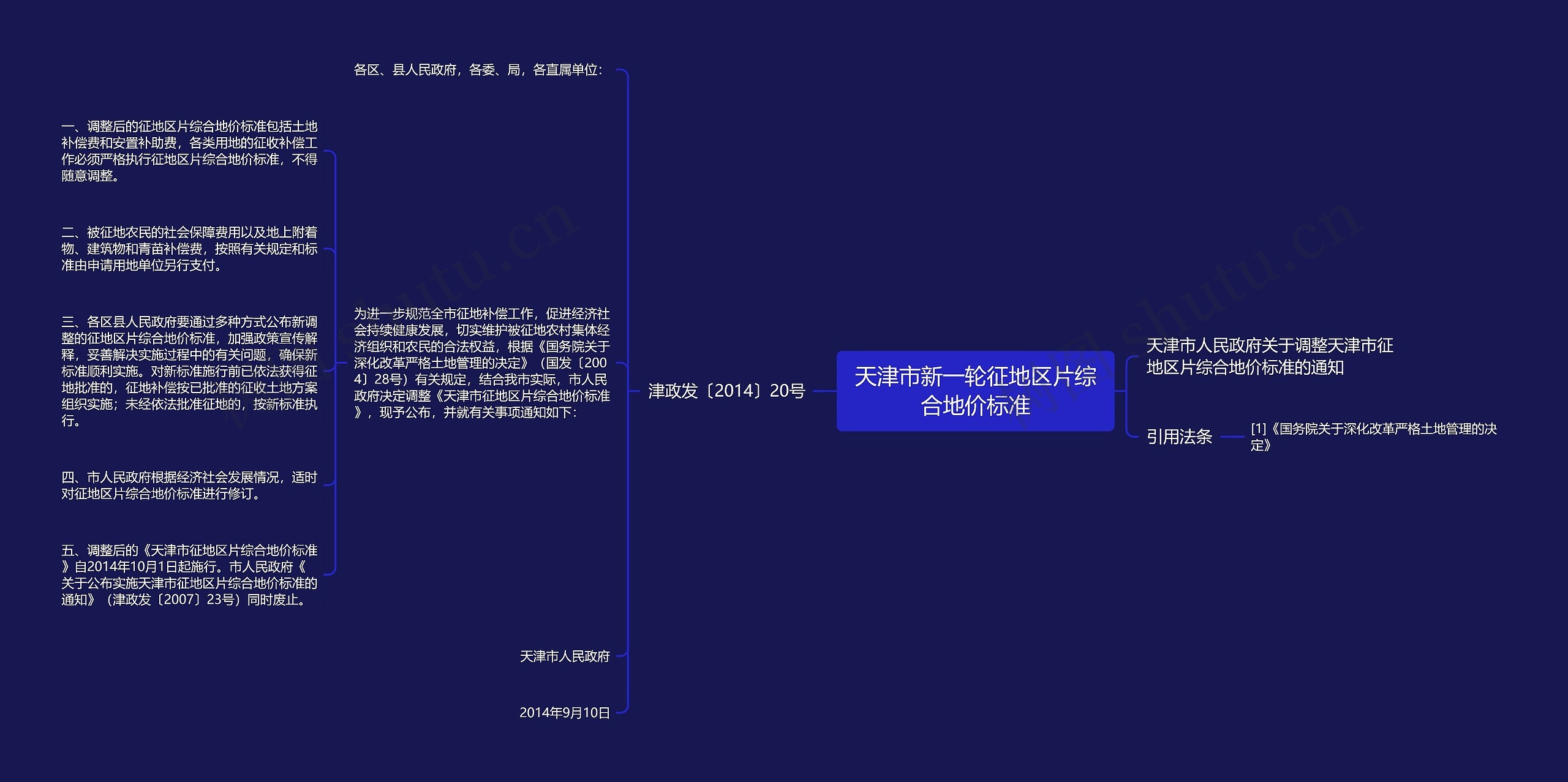 天津市新一轮征地区片综合地价标准