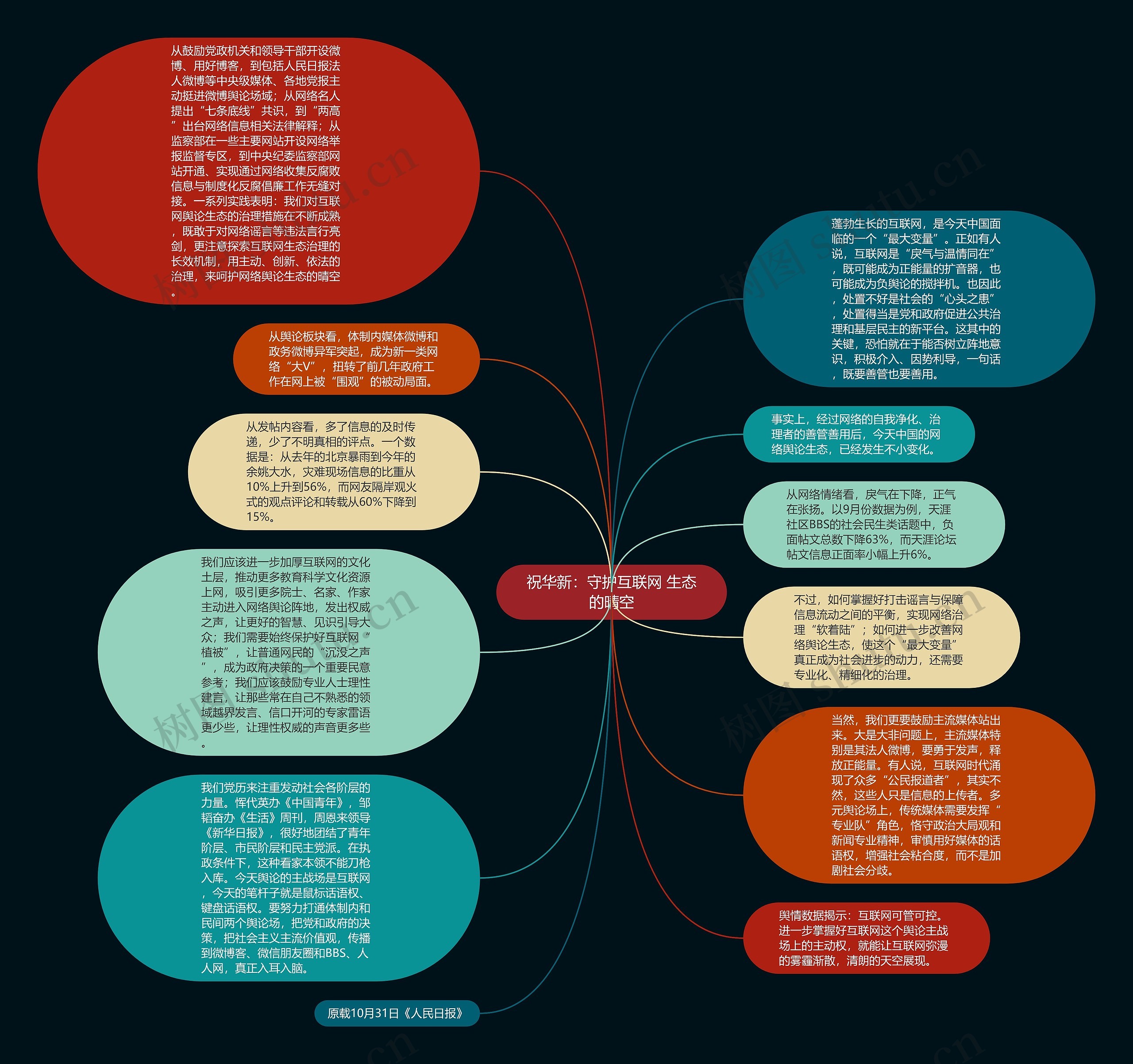 祝华新：守护互联网 生态的晴空思维导图