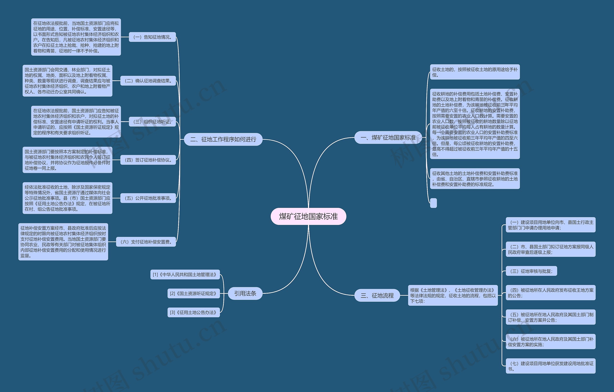 煤矿征地国家标准 煤矿征地国家标准